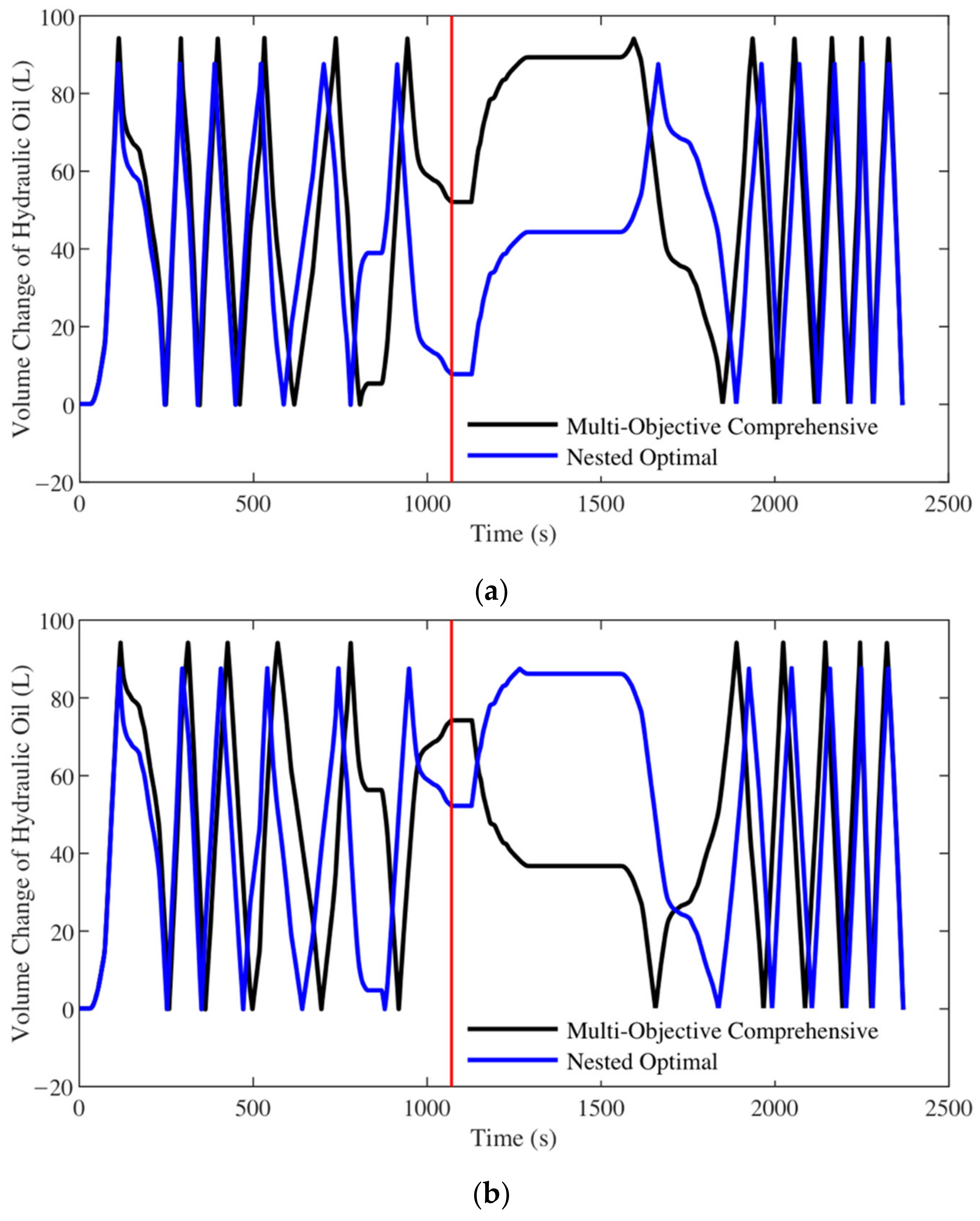 Machines 10 00022 g028a