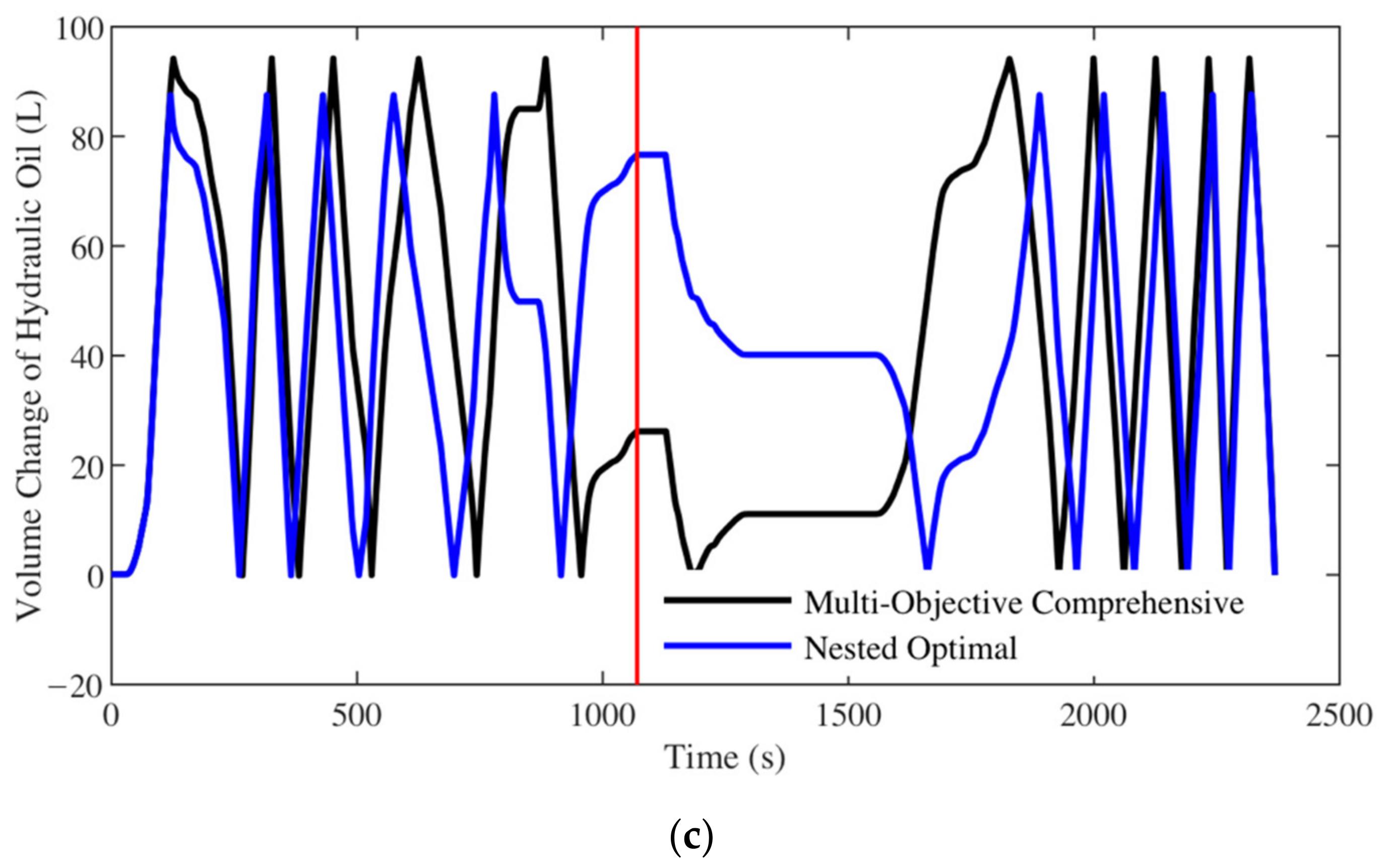 Machines 10 00022 g028b