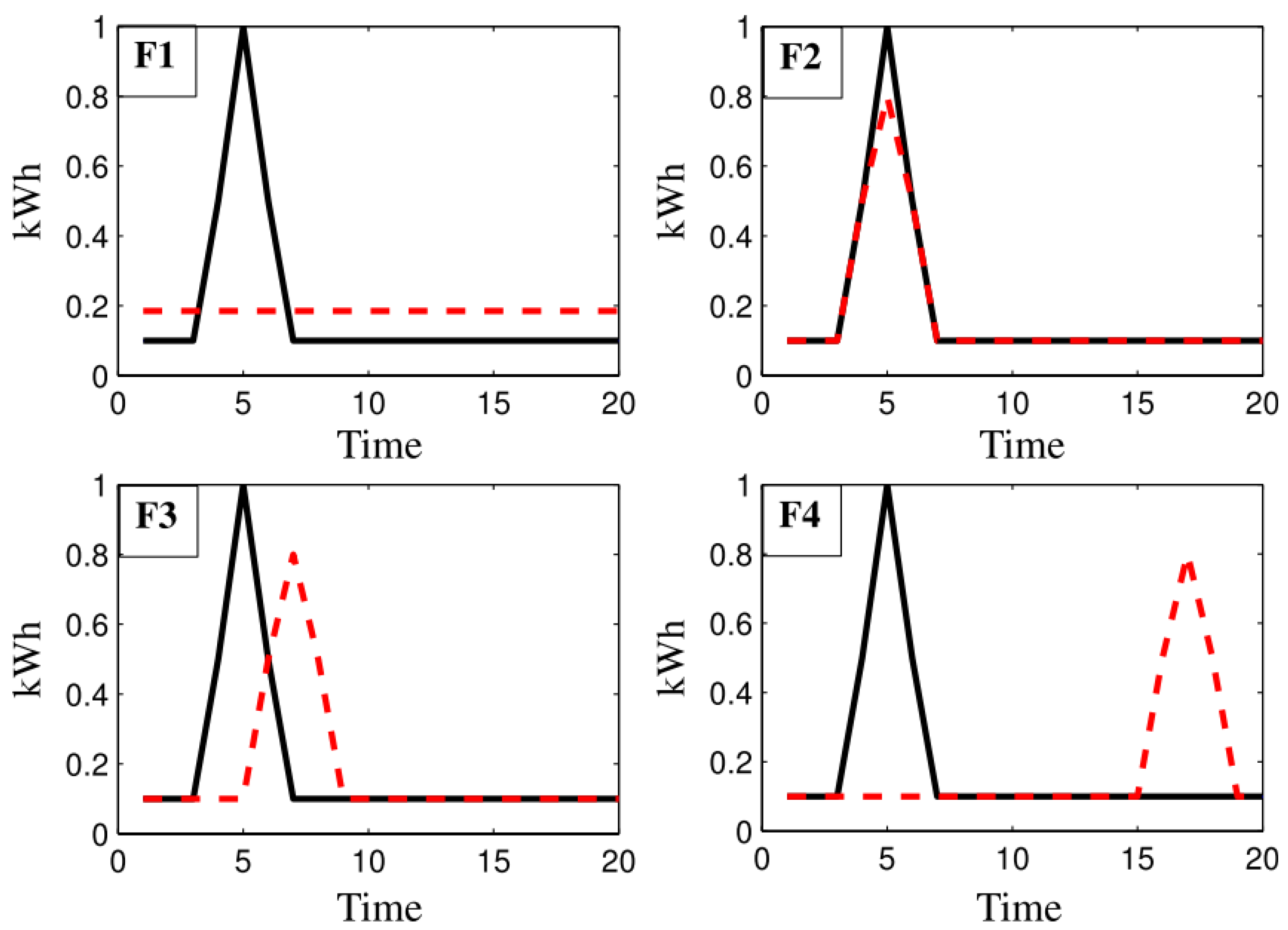 Machines 10 00023 g001