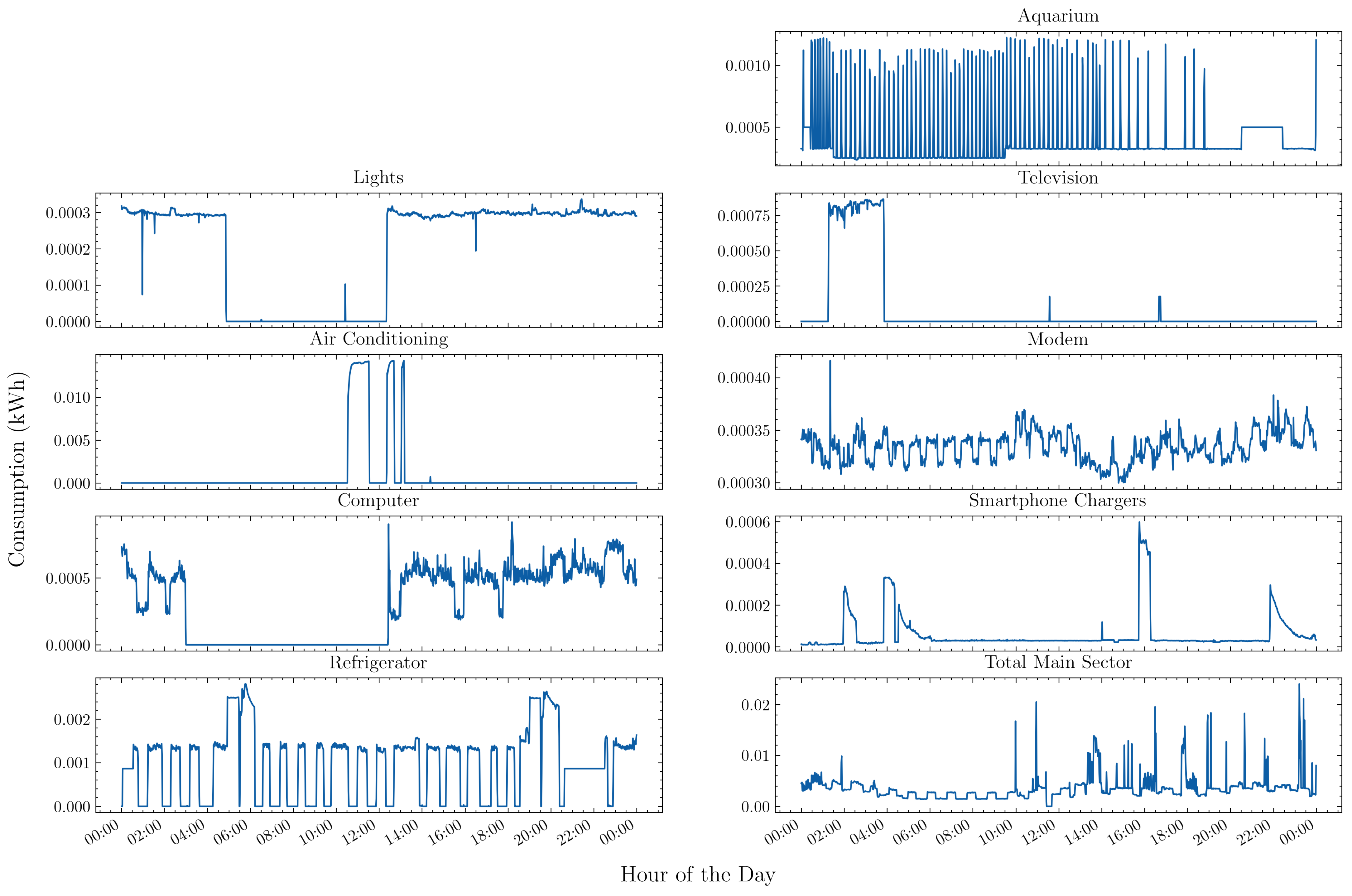 Machines 10 00023 g002