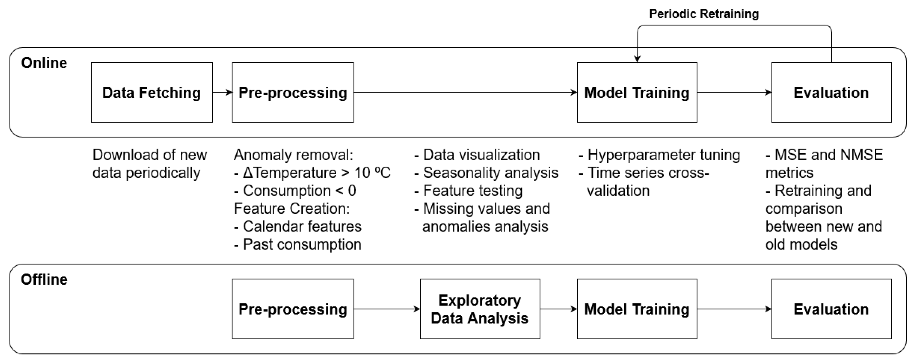 Machines 10 00023 g003
