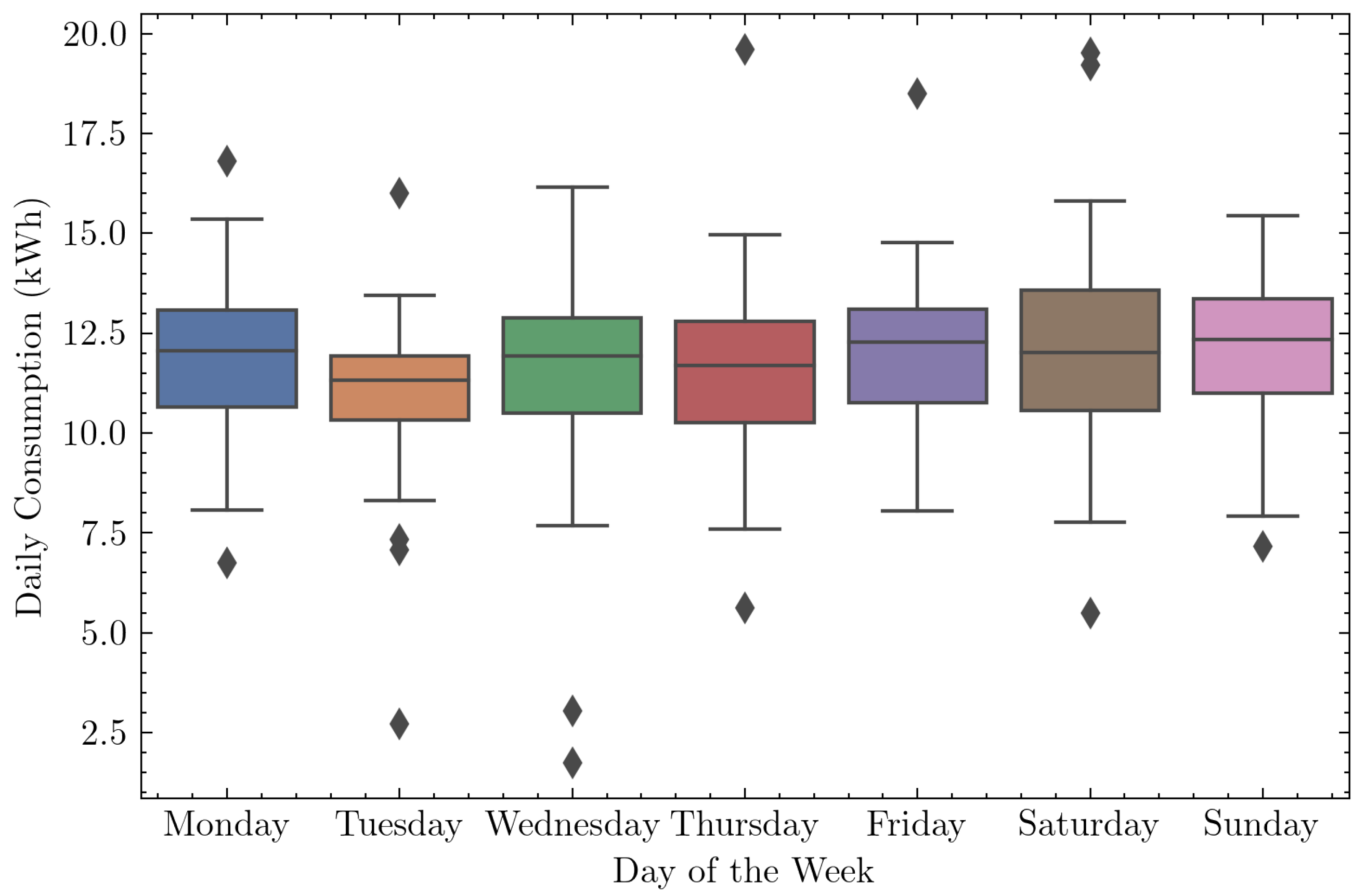 Machines 10 00023 g004