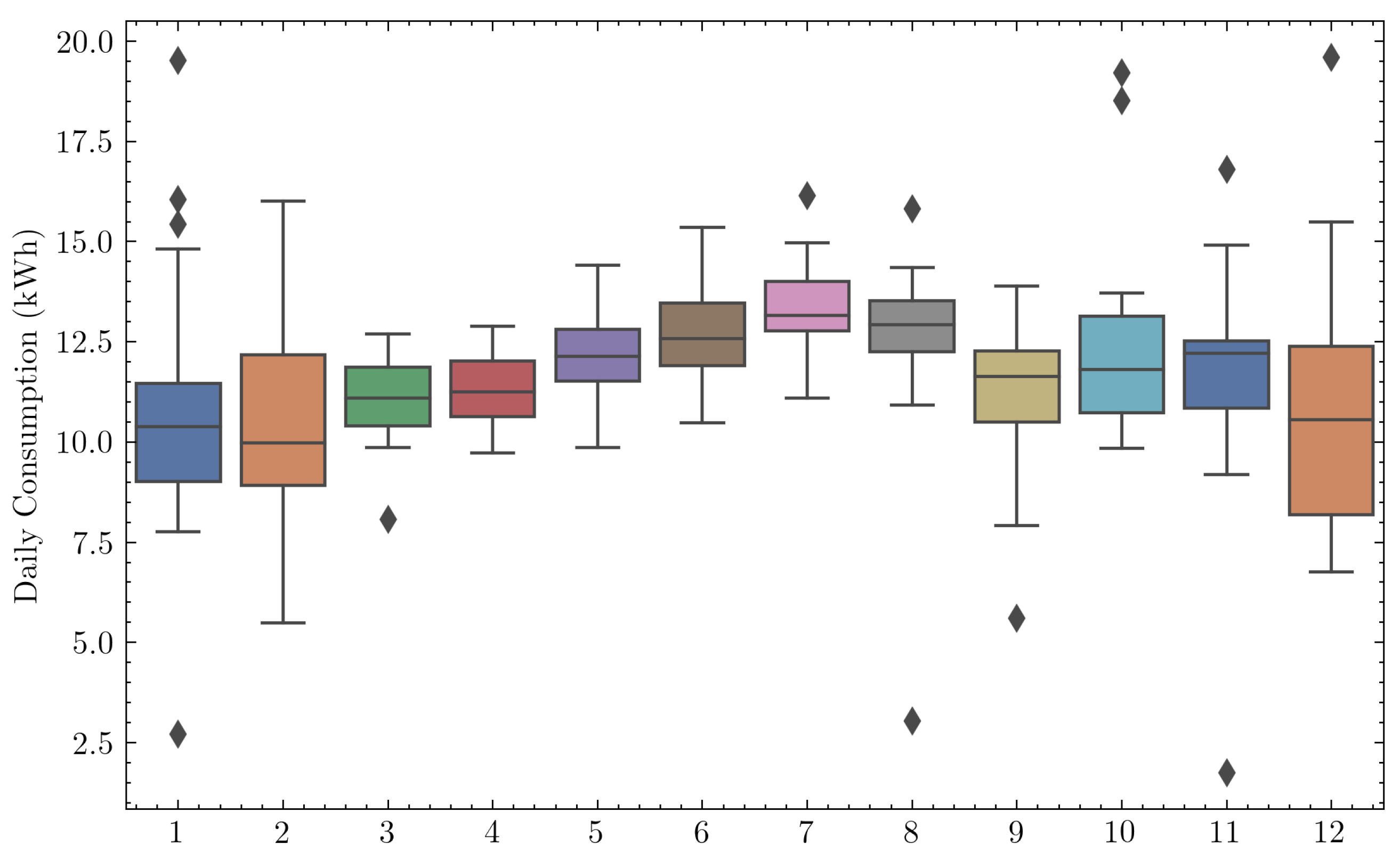 Machines 10 00023 g005