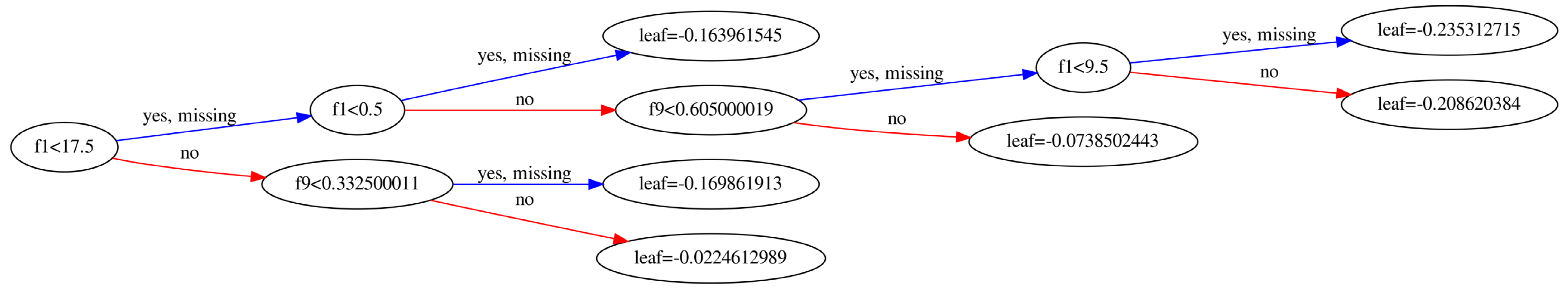 Machines 10 00023 g007