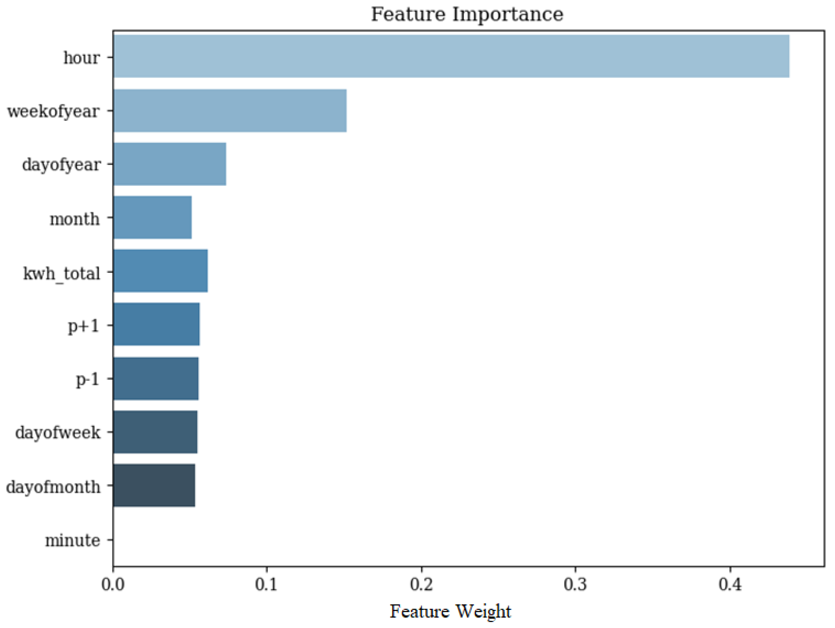 Machines 10 00023 g008