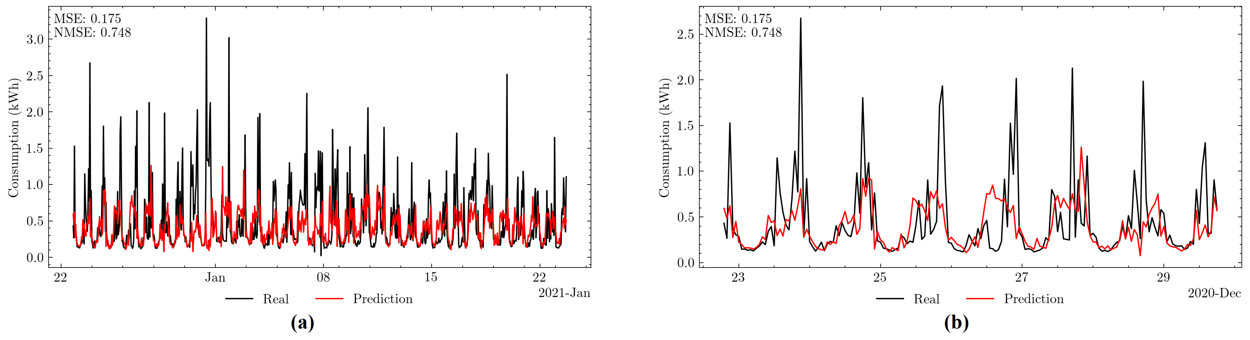 Machines 10 00023 g009