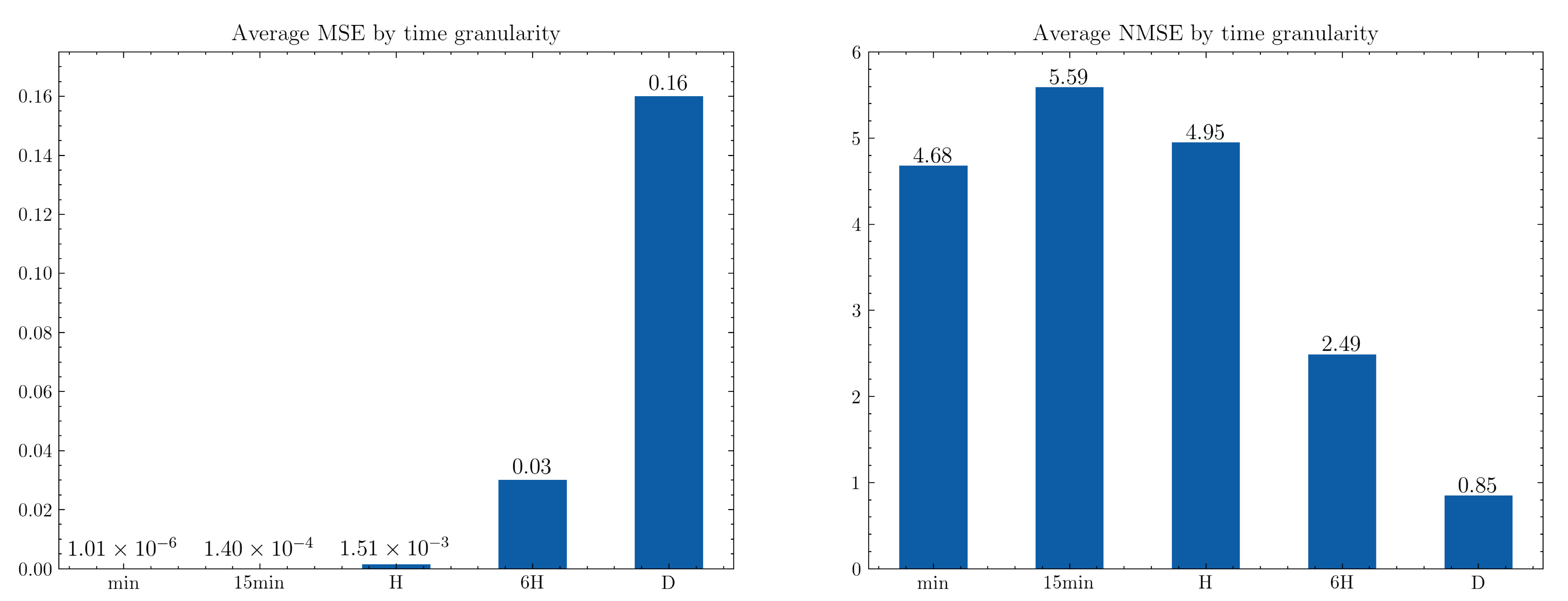 Machines 10 00023 g011