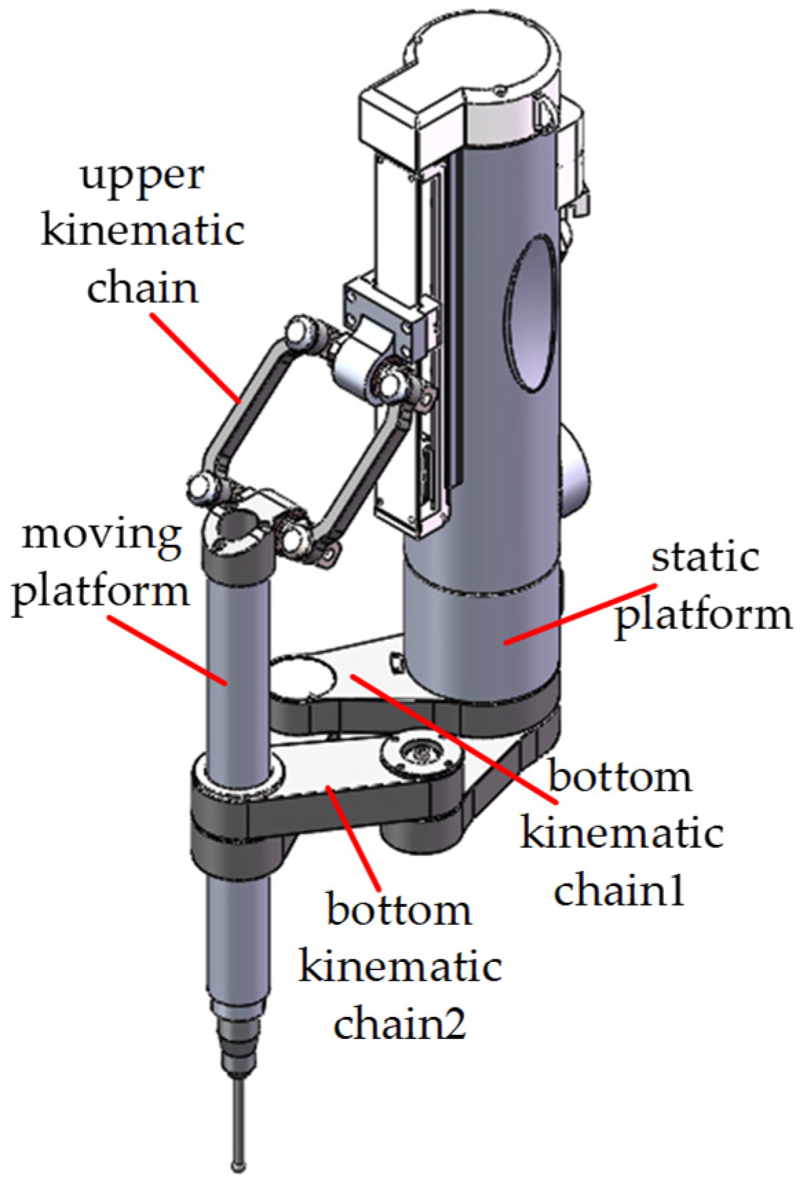 Machines 10 00029 g004