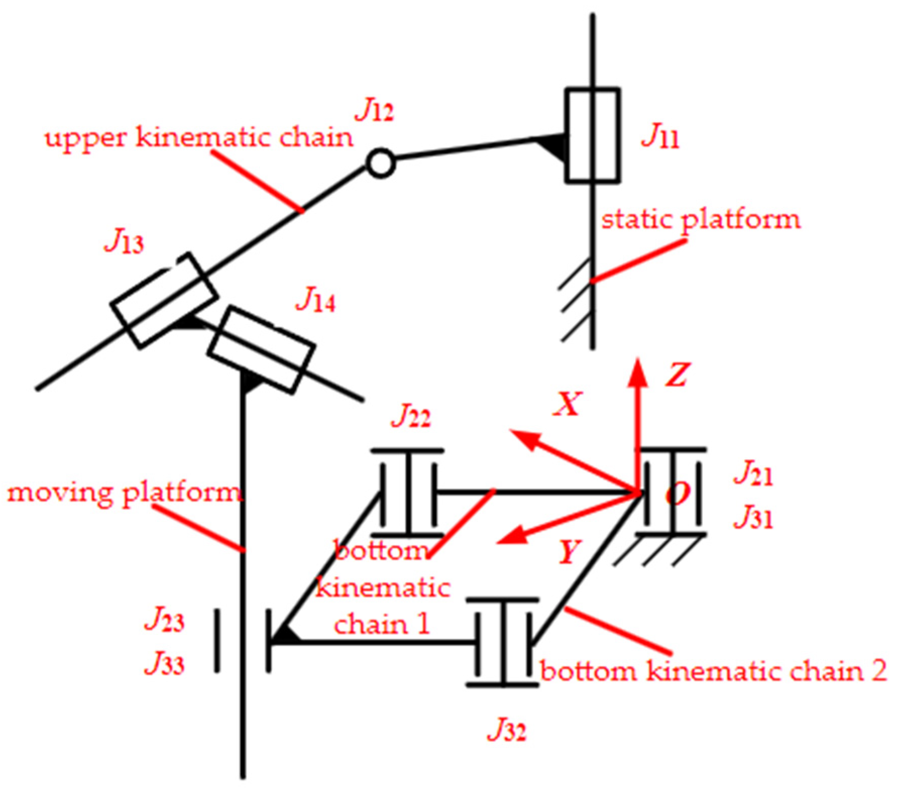 Machines 10 00029 g005