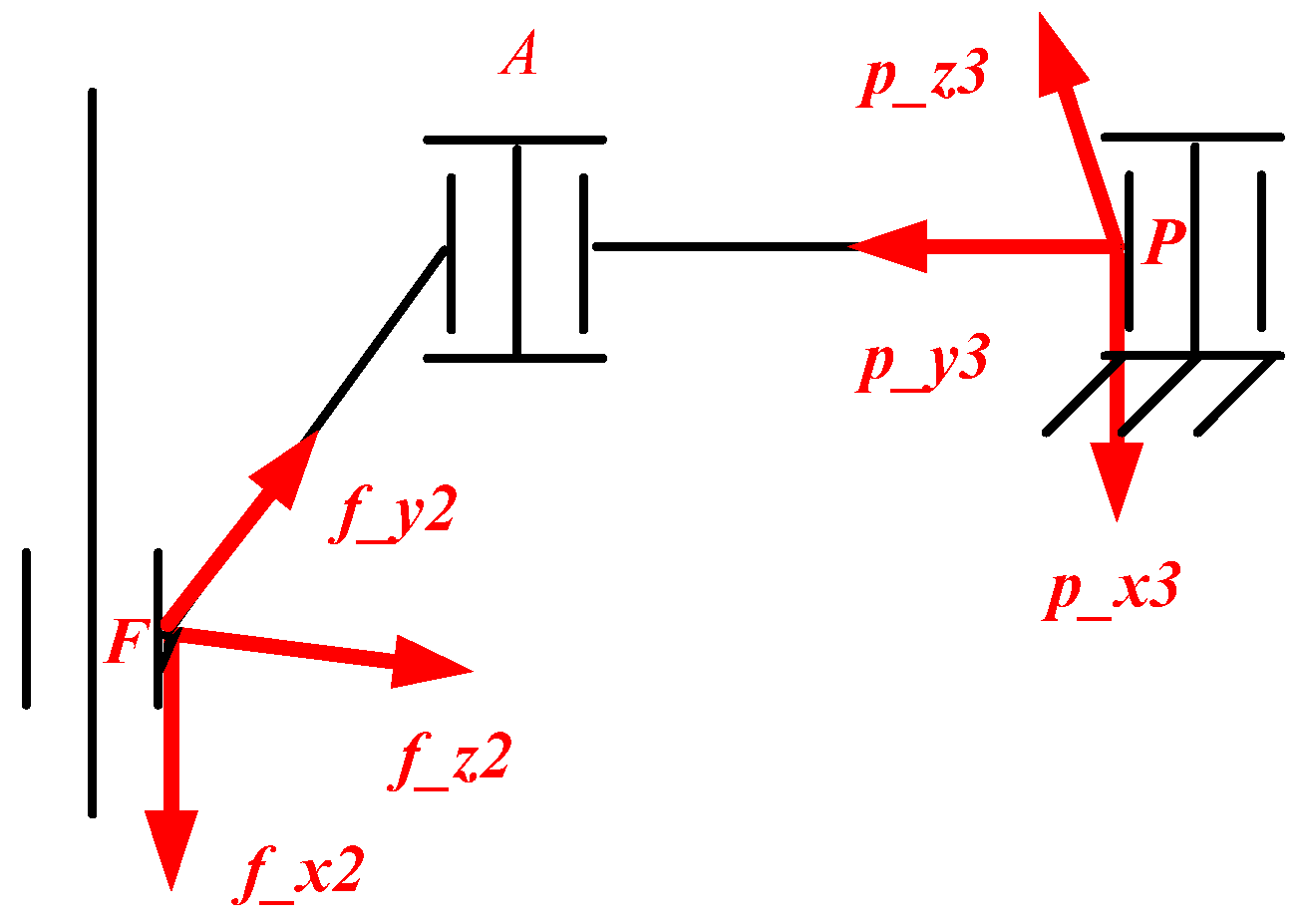 Machines 10 00029 g008
