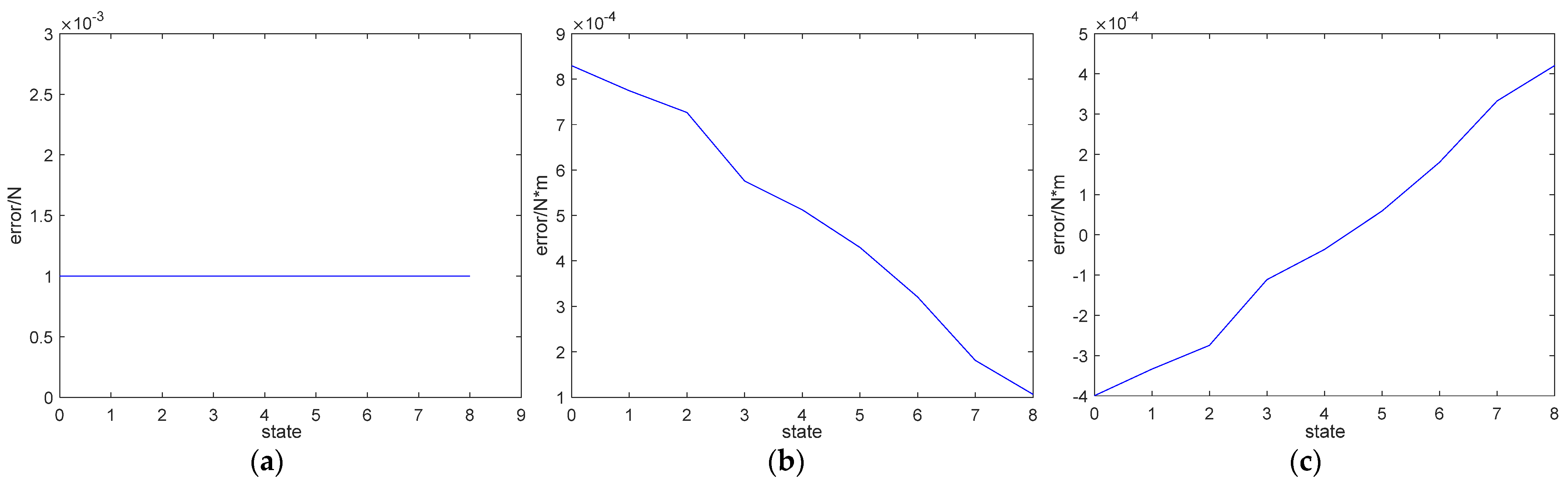 Machines 10 00029 g012