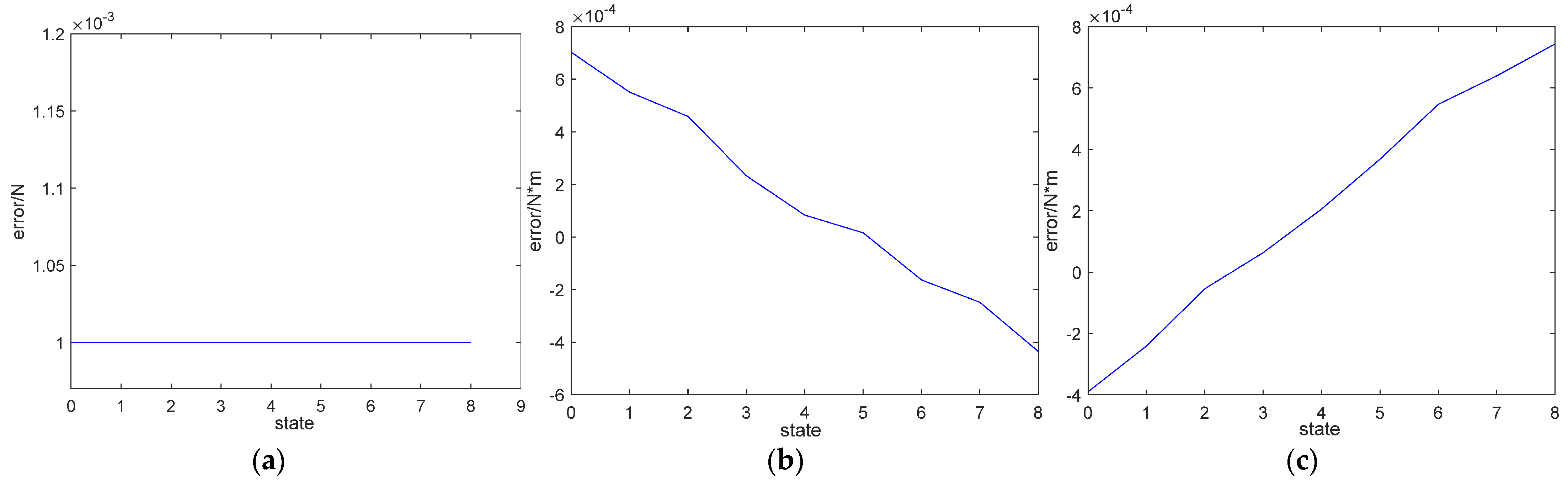 Machines 10 00029 g014