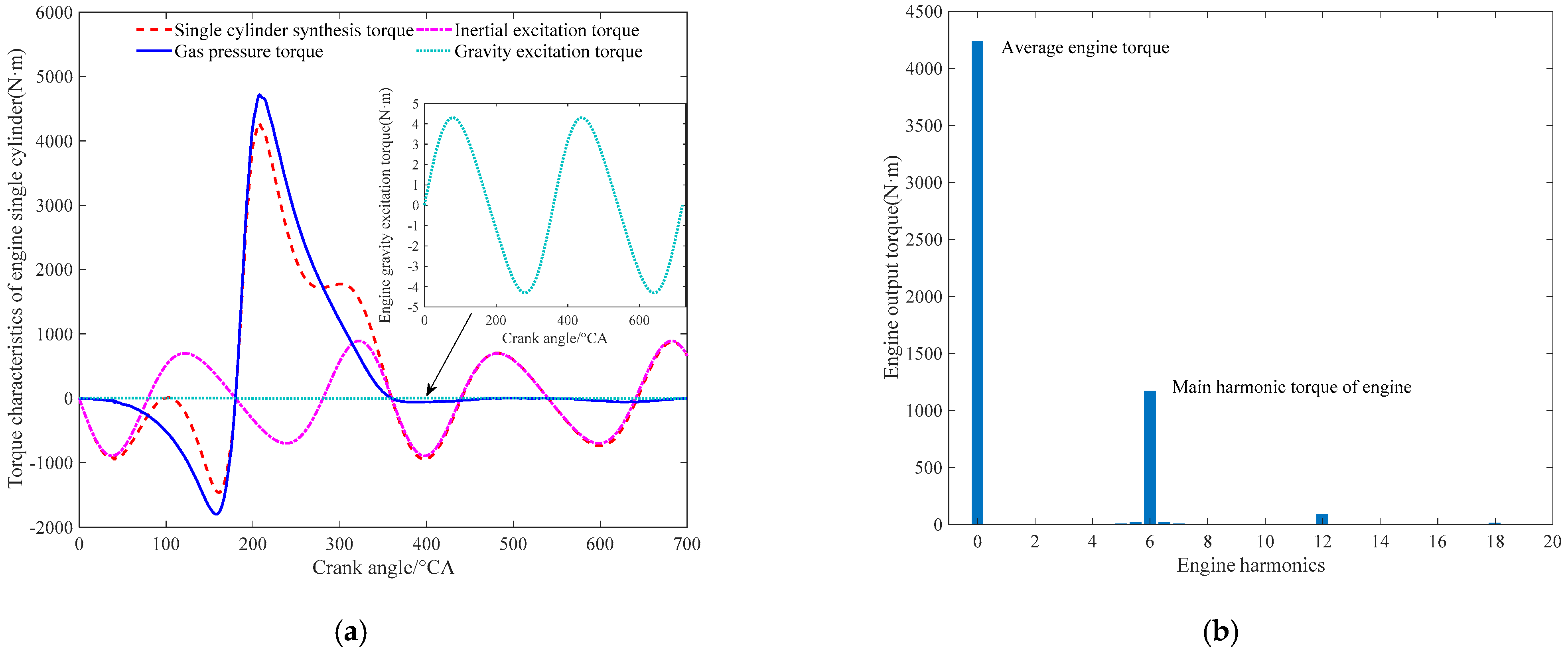 Machines 10 00031 g005