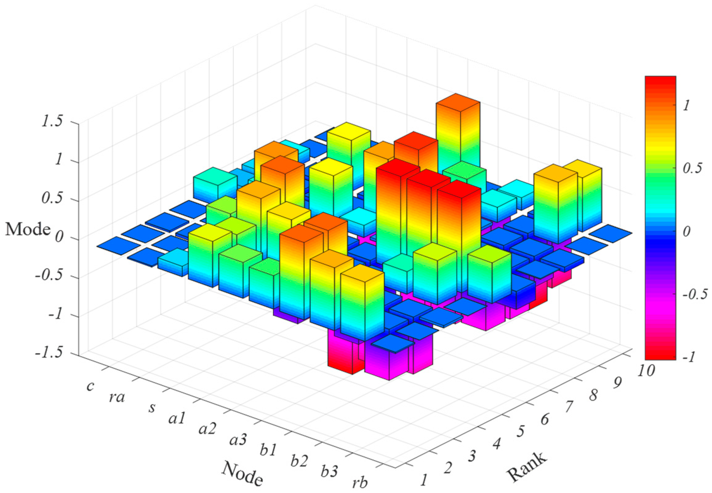 Machines 10 00031 g006