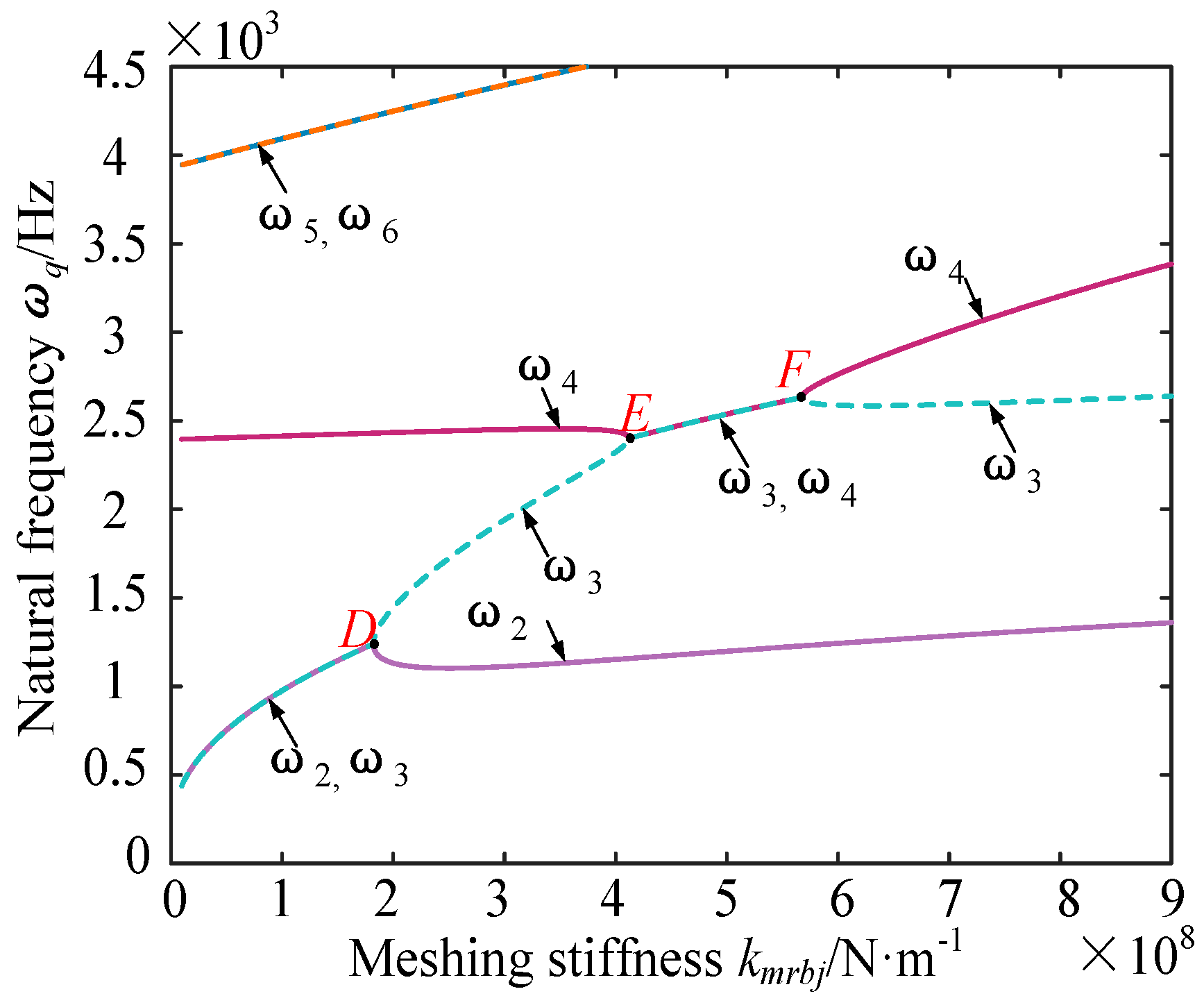 Machines 10 00031 g009