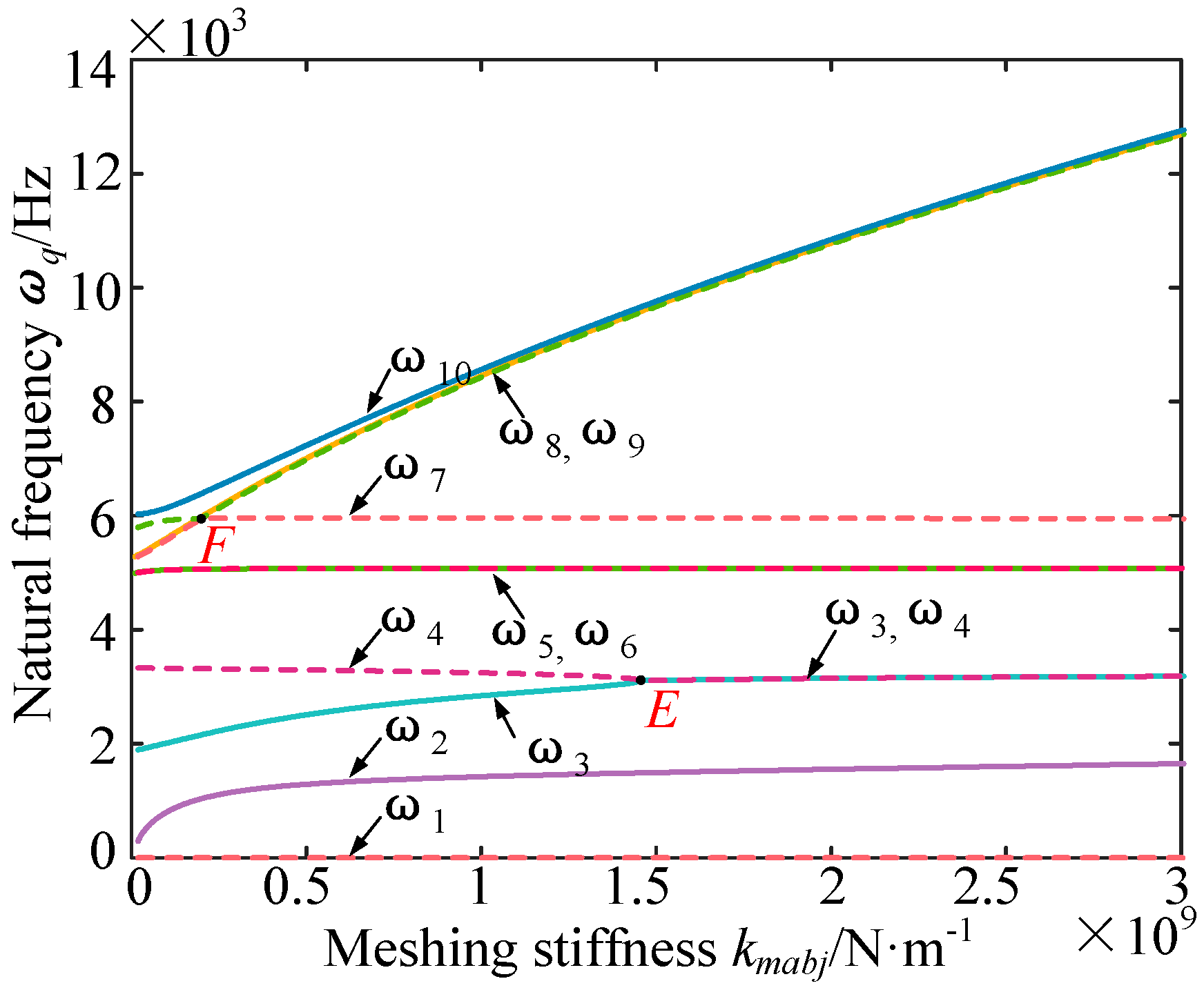 Machines 10 00031 g011