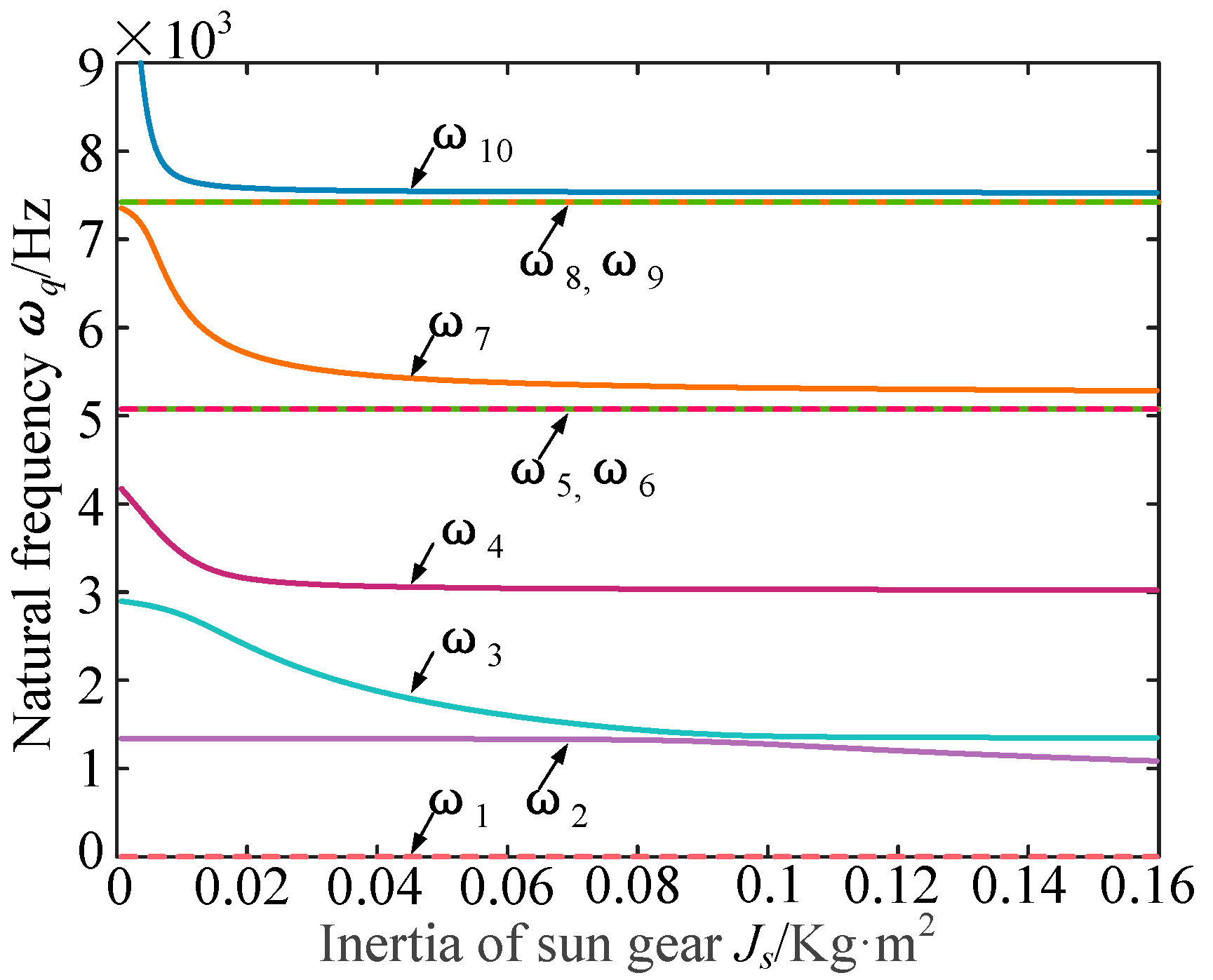 Machines 10 00031 g014