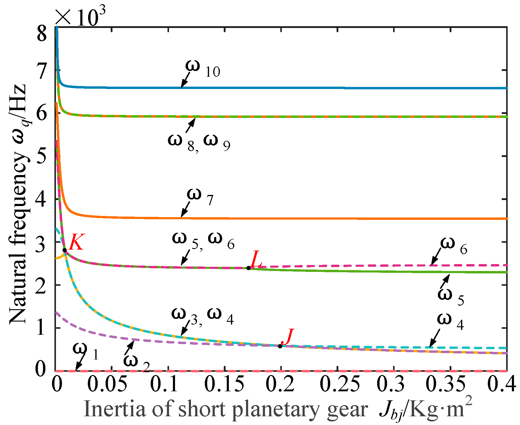Machines 10 00031 g017