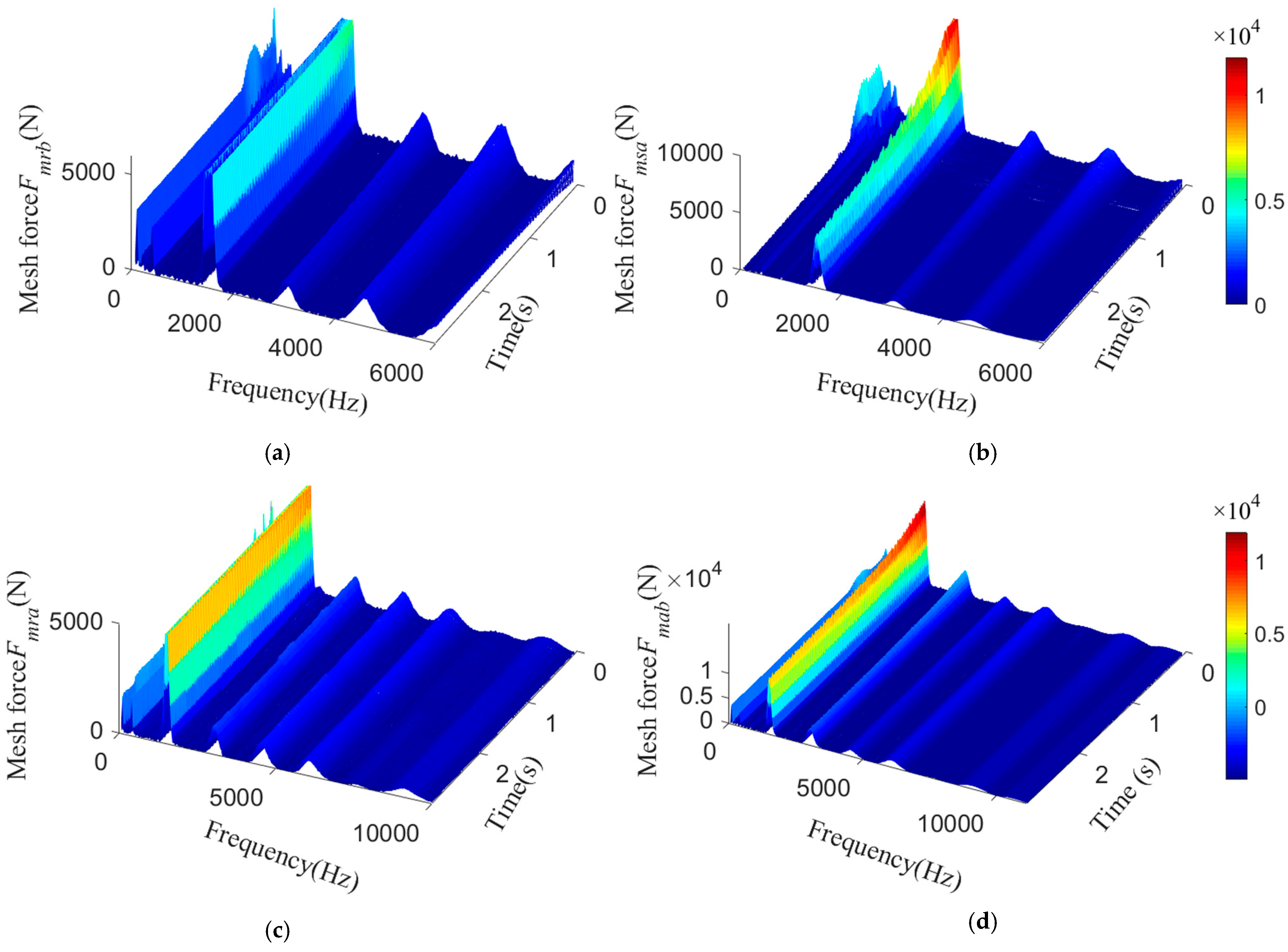 Machines 10 00031 g020