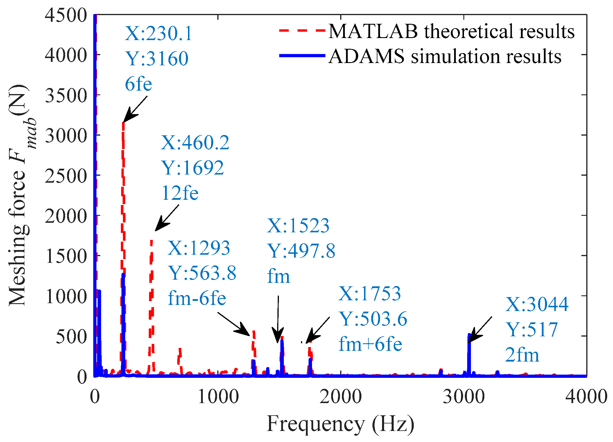Machines 10 00031 g021