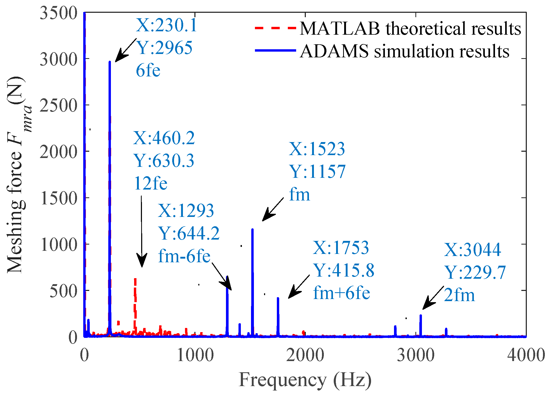 Machines 10 00031 g022