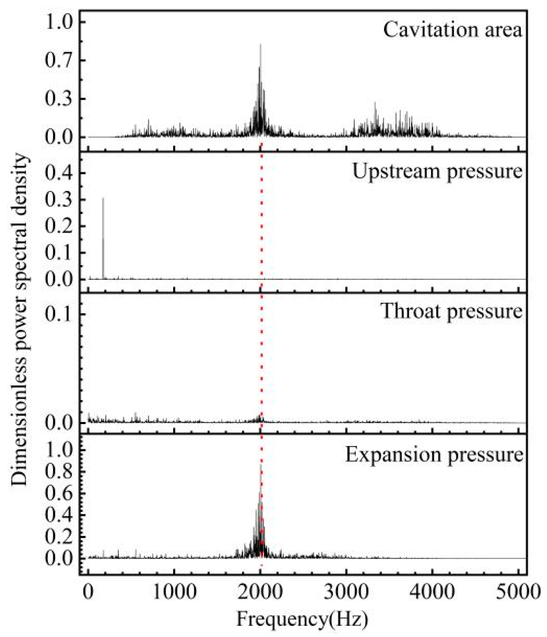 Machines 10 00032 g007