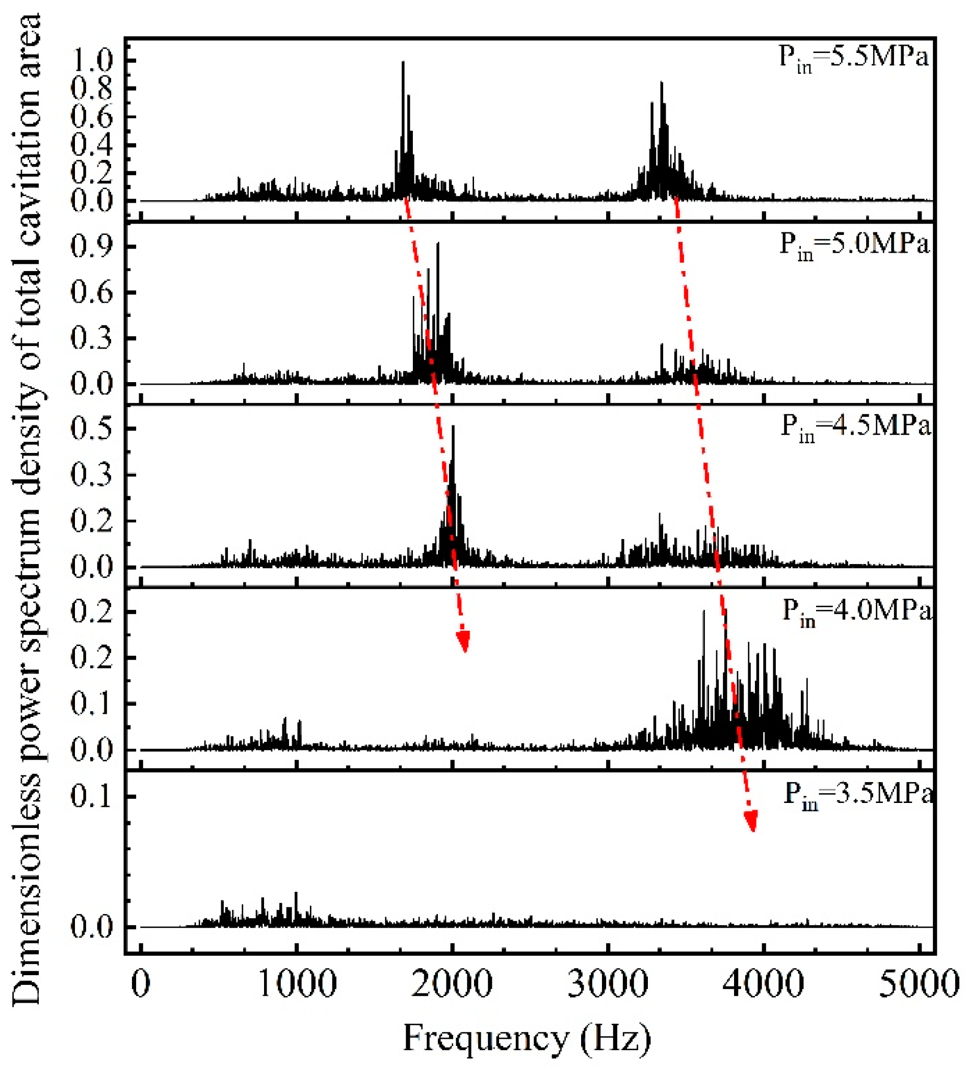 Machines 10 00032 g008