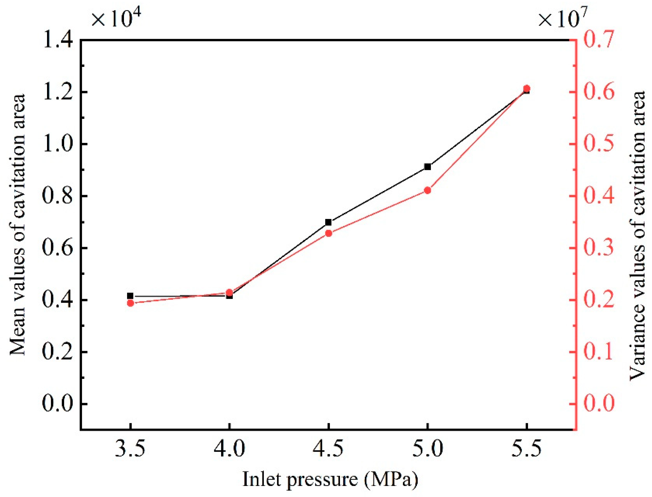 Machines 10 00032 g009