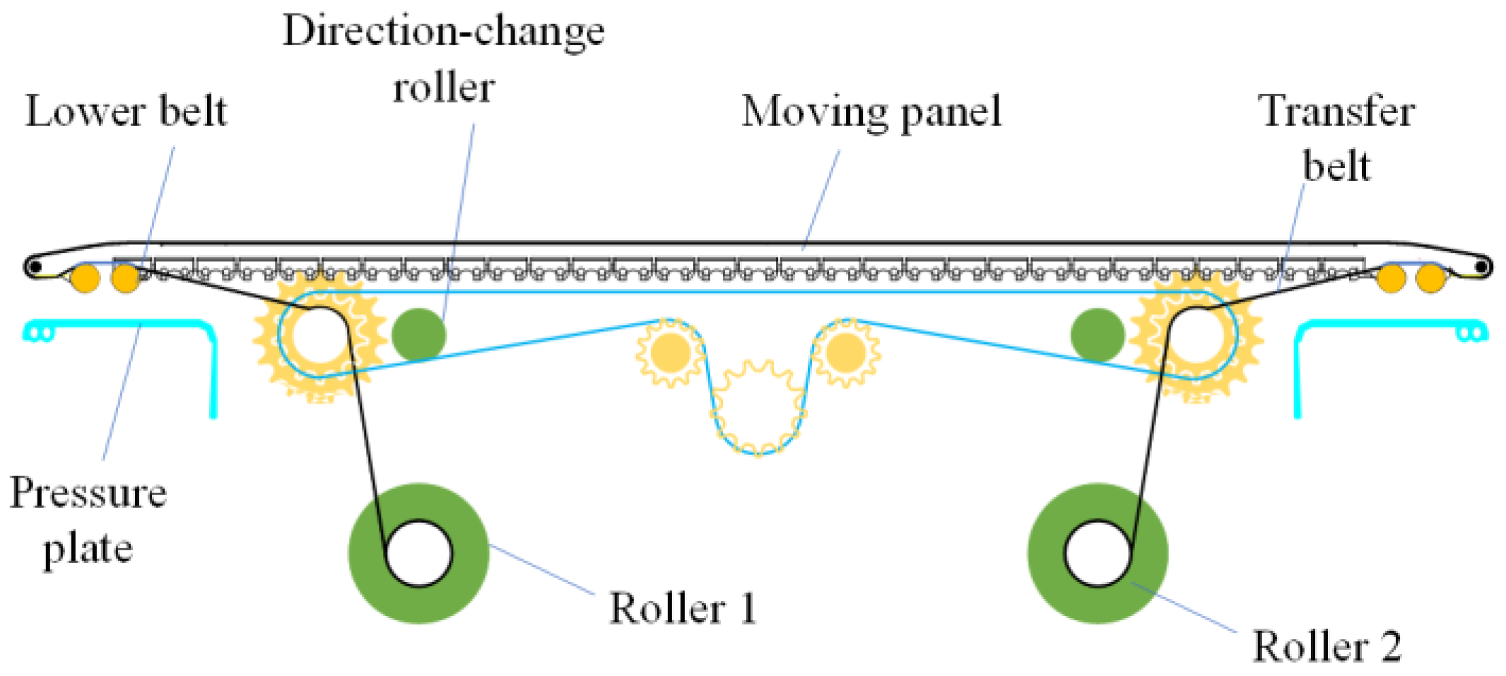 Machines 10 00033 g005