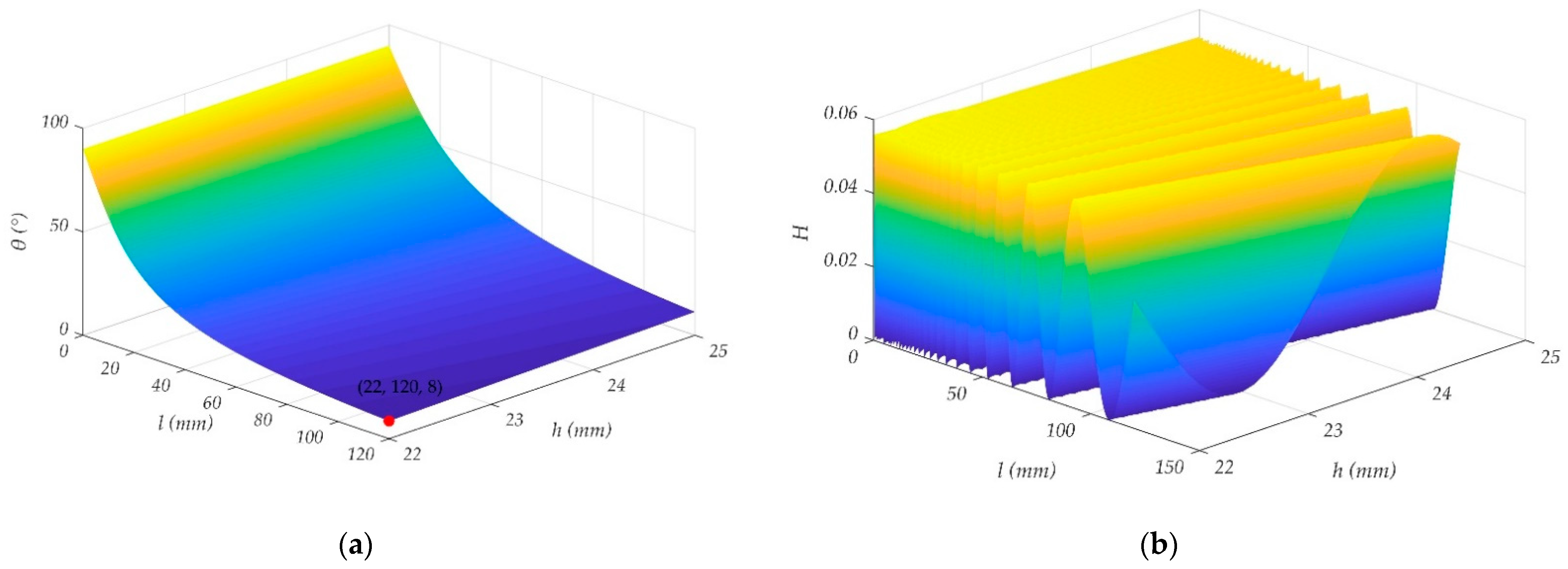 Machines 10 00033 g007