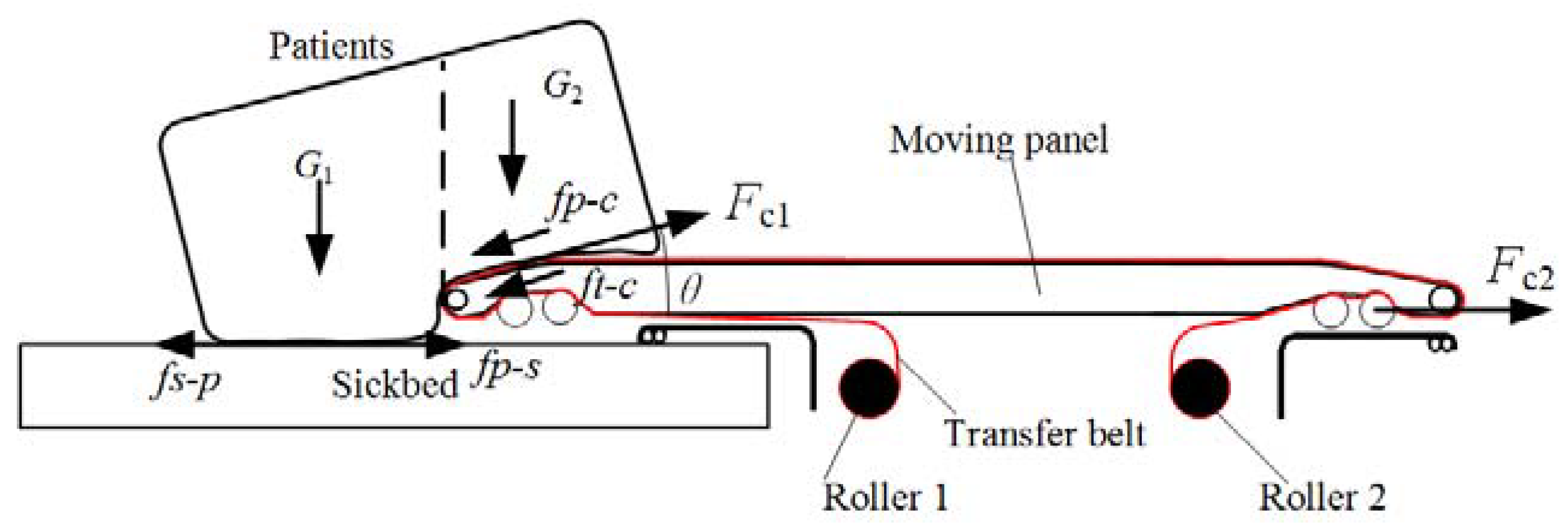 Machines 10 00033 g008