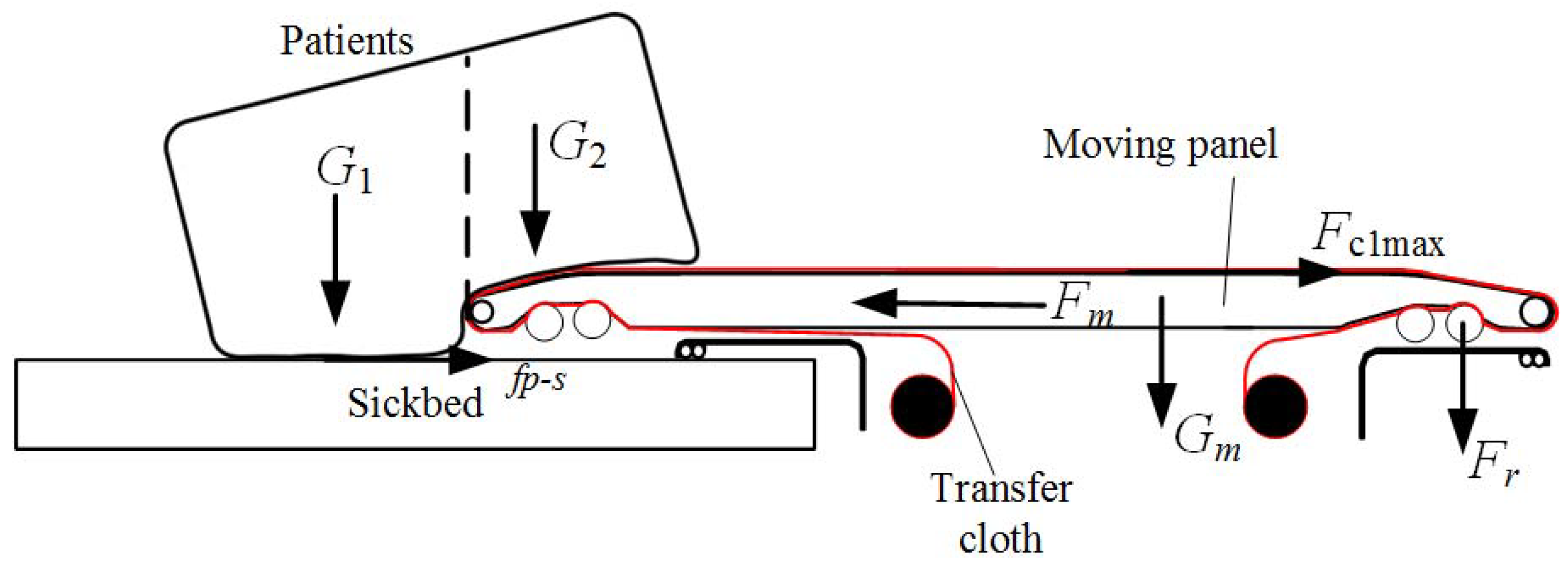 Machines 10 00033 g009
