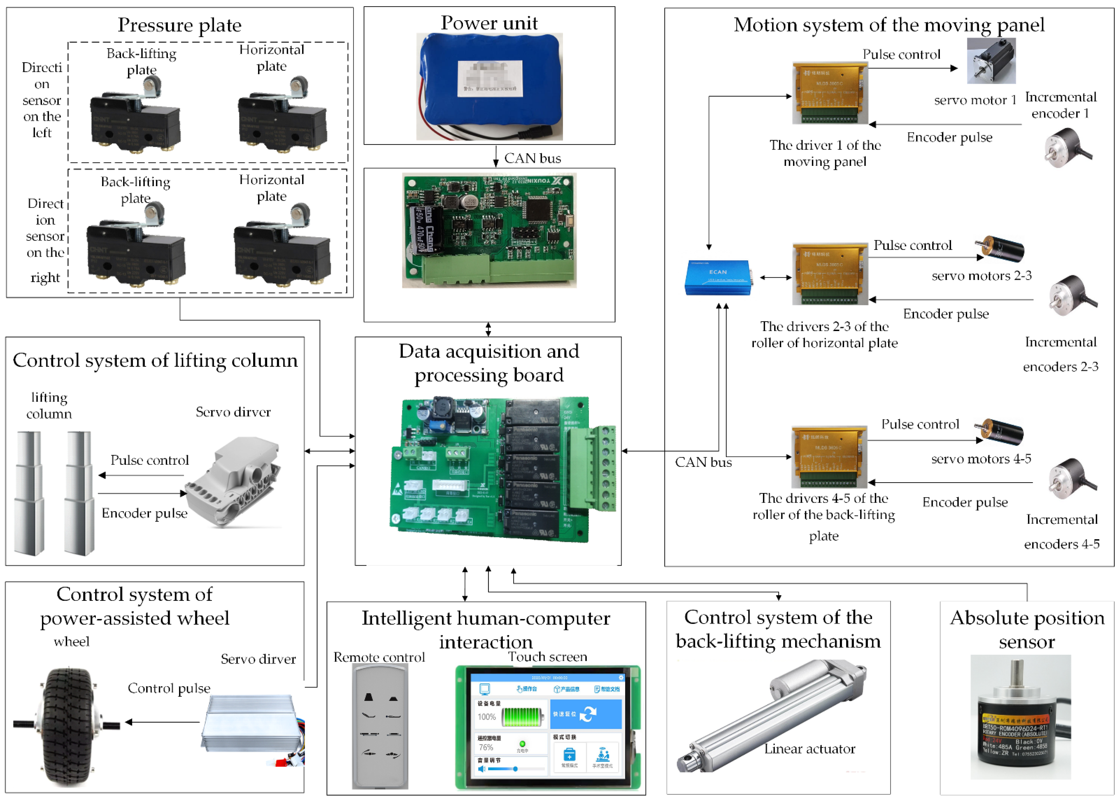 Machines 10 00033 g015