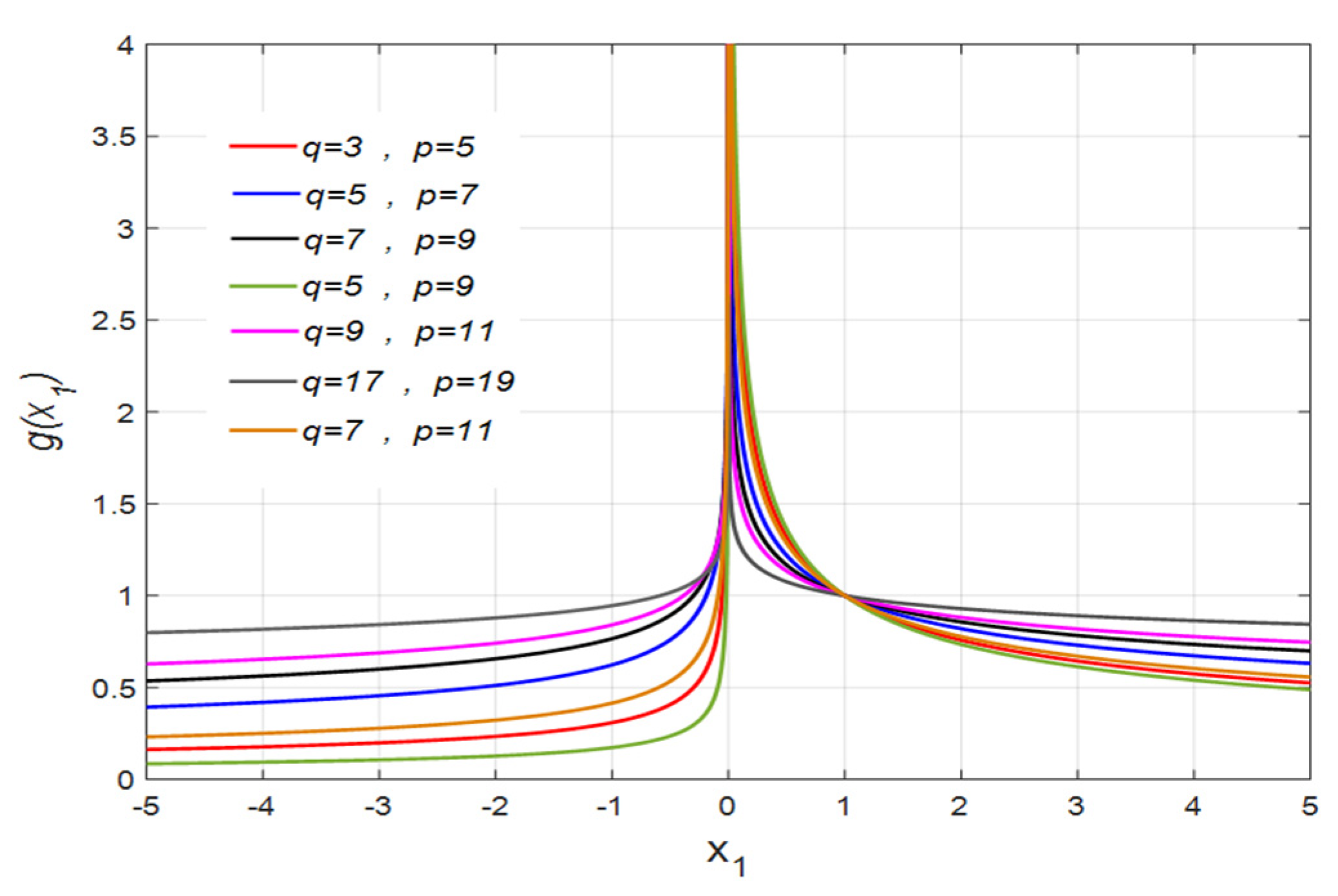 Machines 10 00034 g001