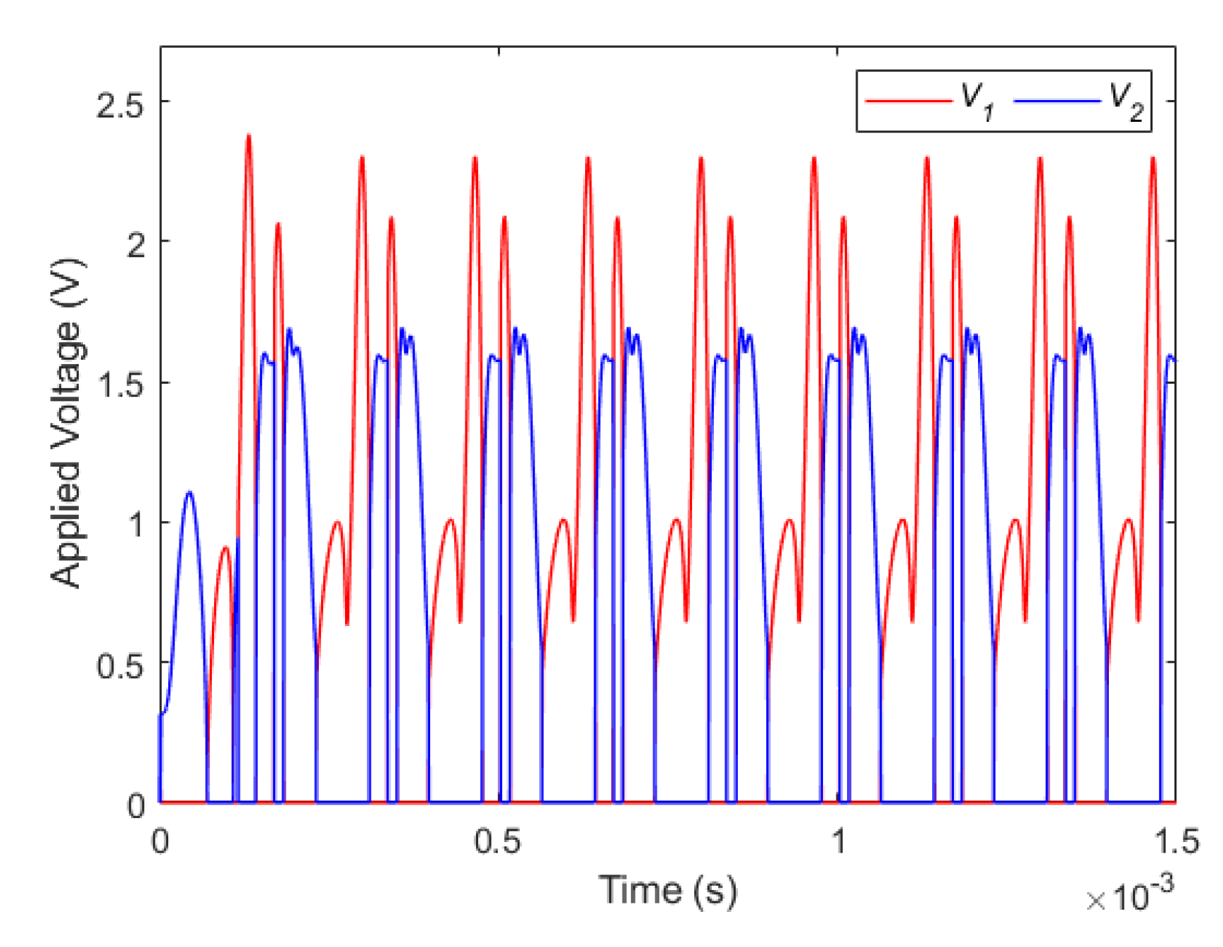 Machines 10 00034 g007