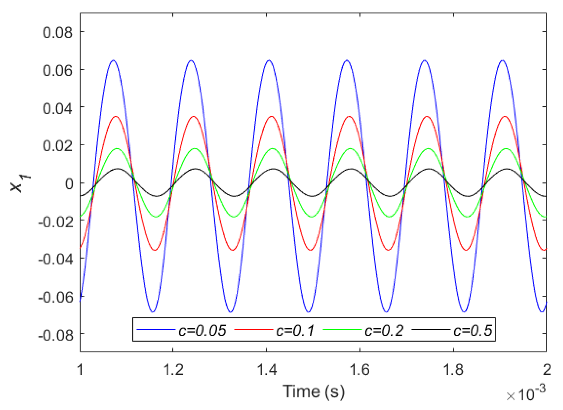 Machines 10 00034 g010