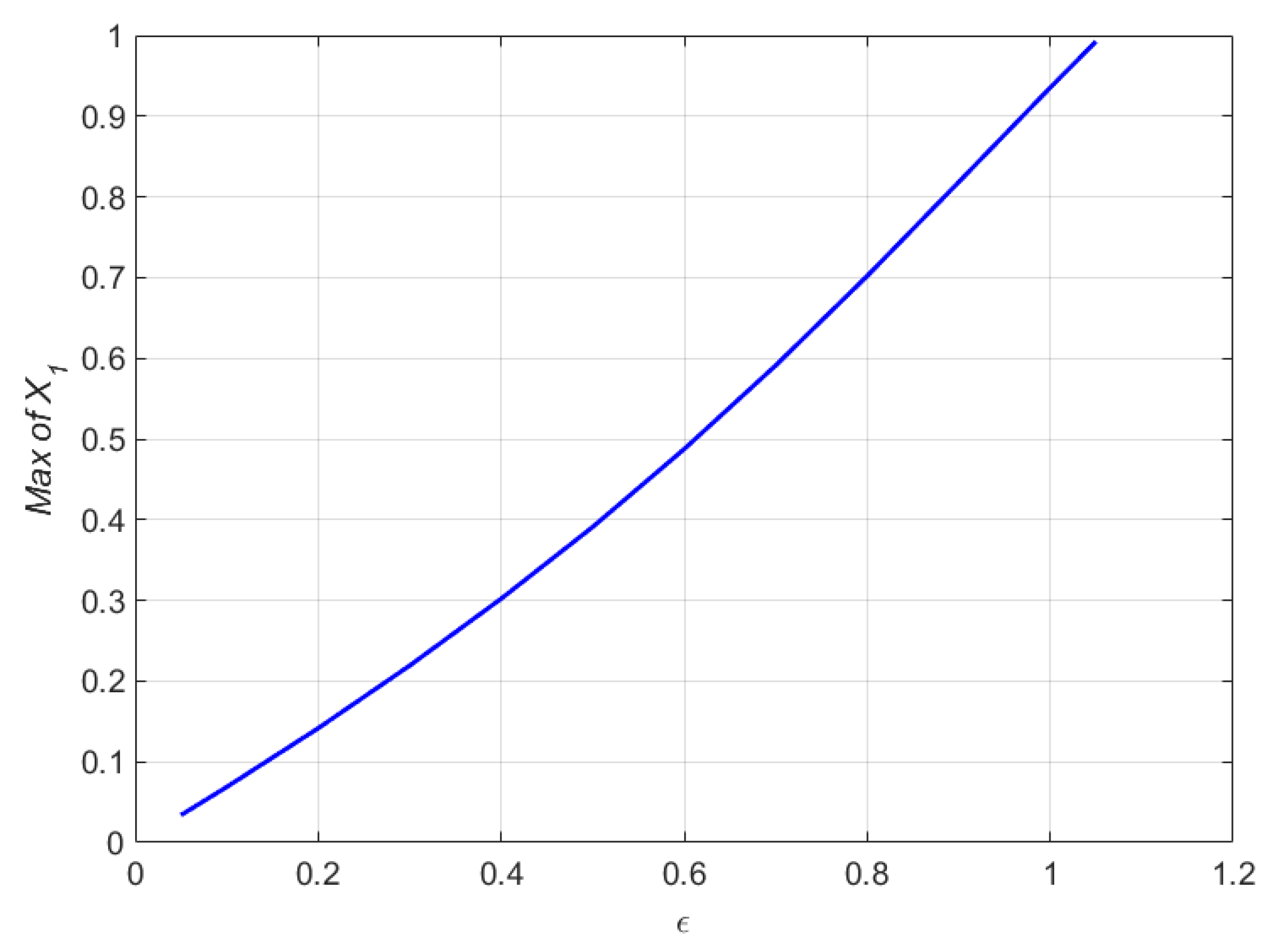 Machines 10 00034 g013