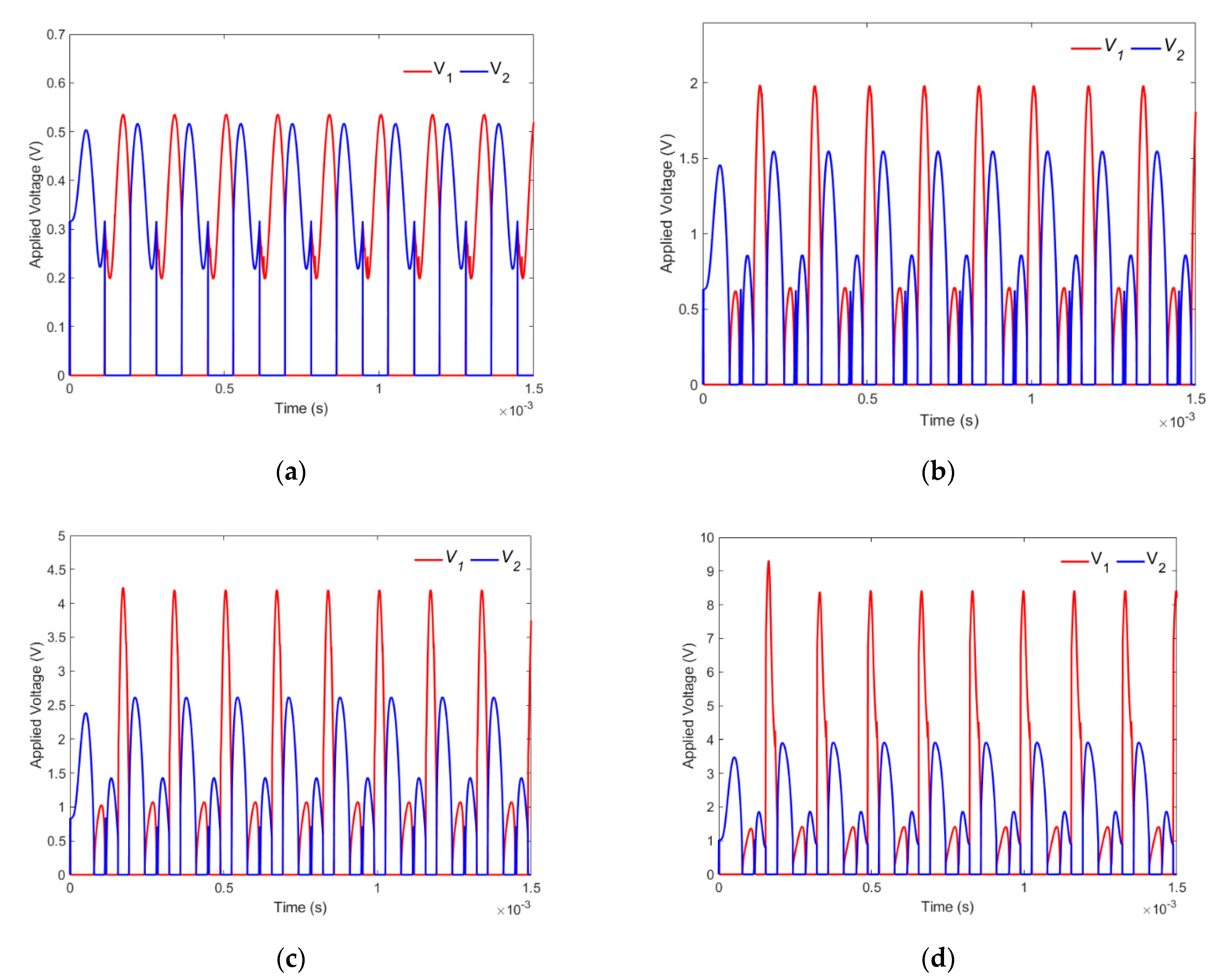Machines 10 00034 g015