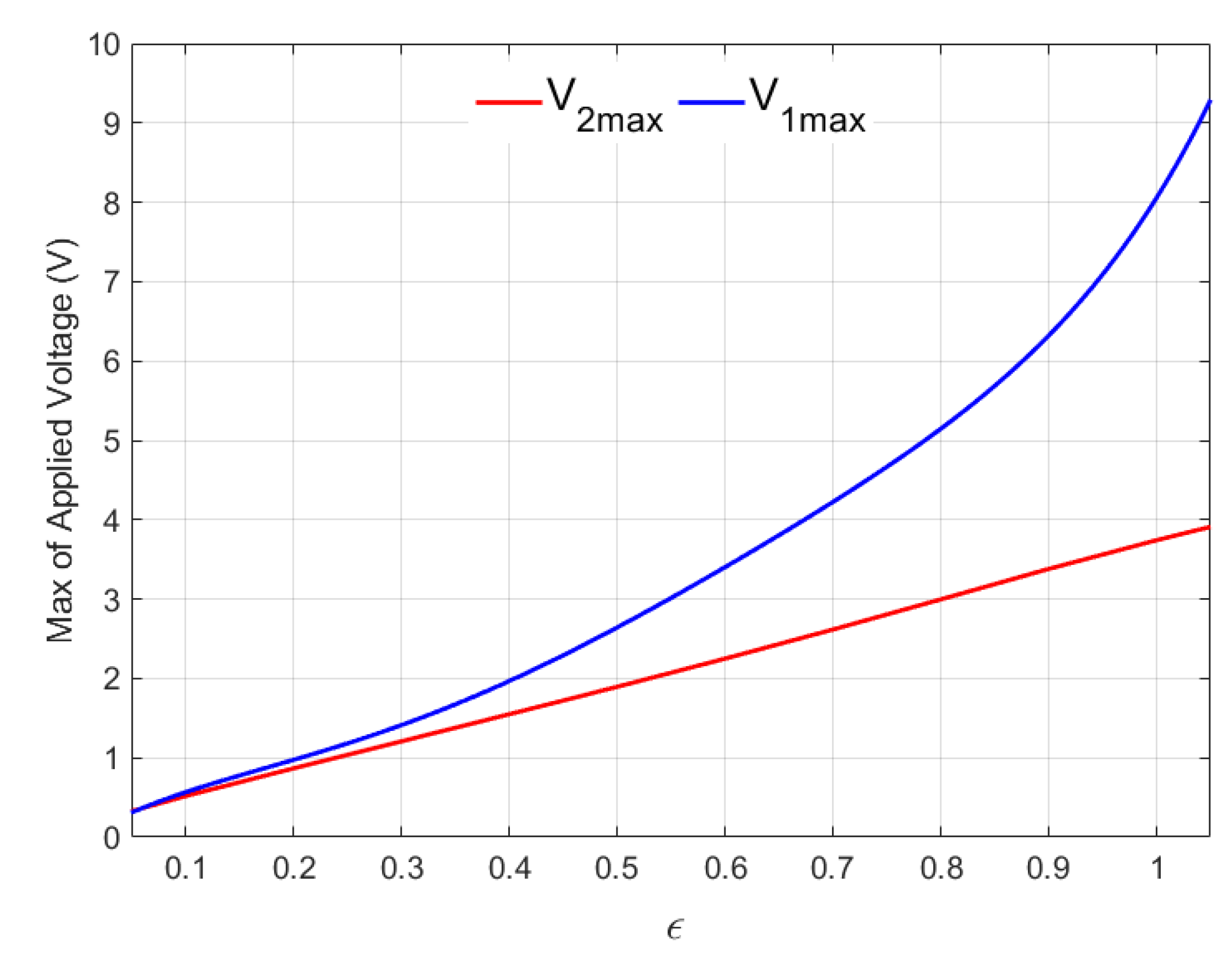 Machines 10 00034 g016