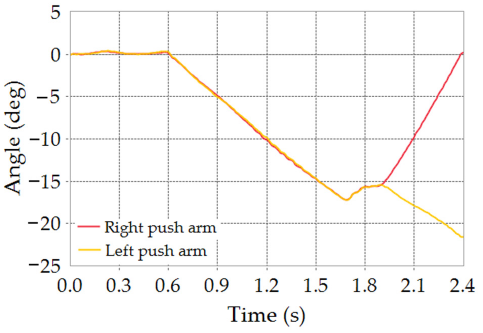 Machines 10 00038 g003