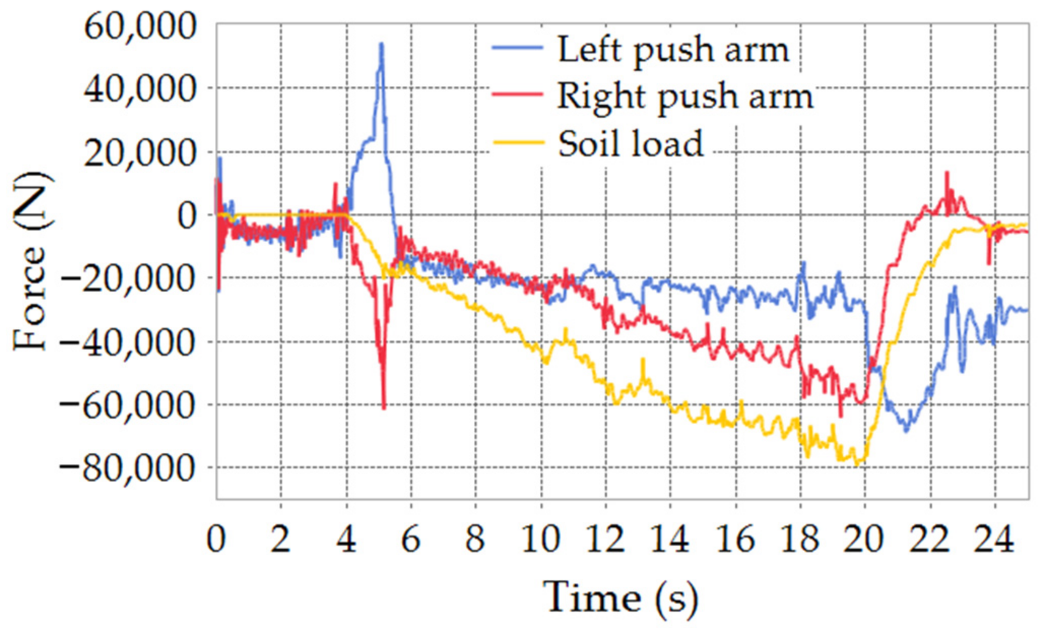 Machines 10 00038 g006