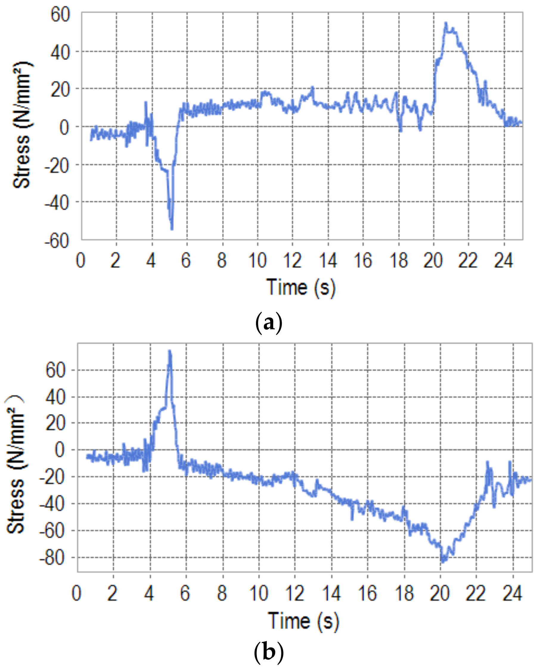 Machines 10 00038 g008
