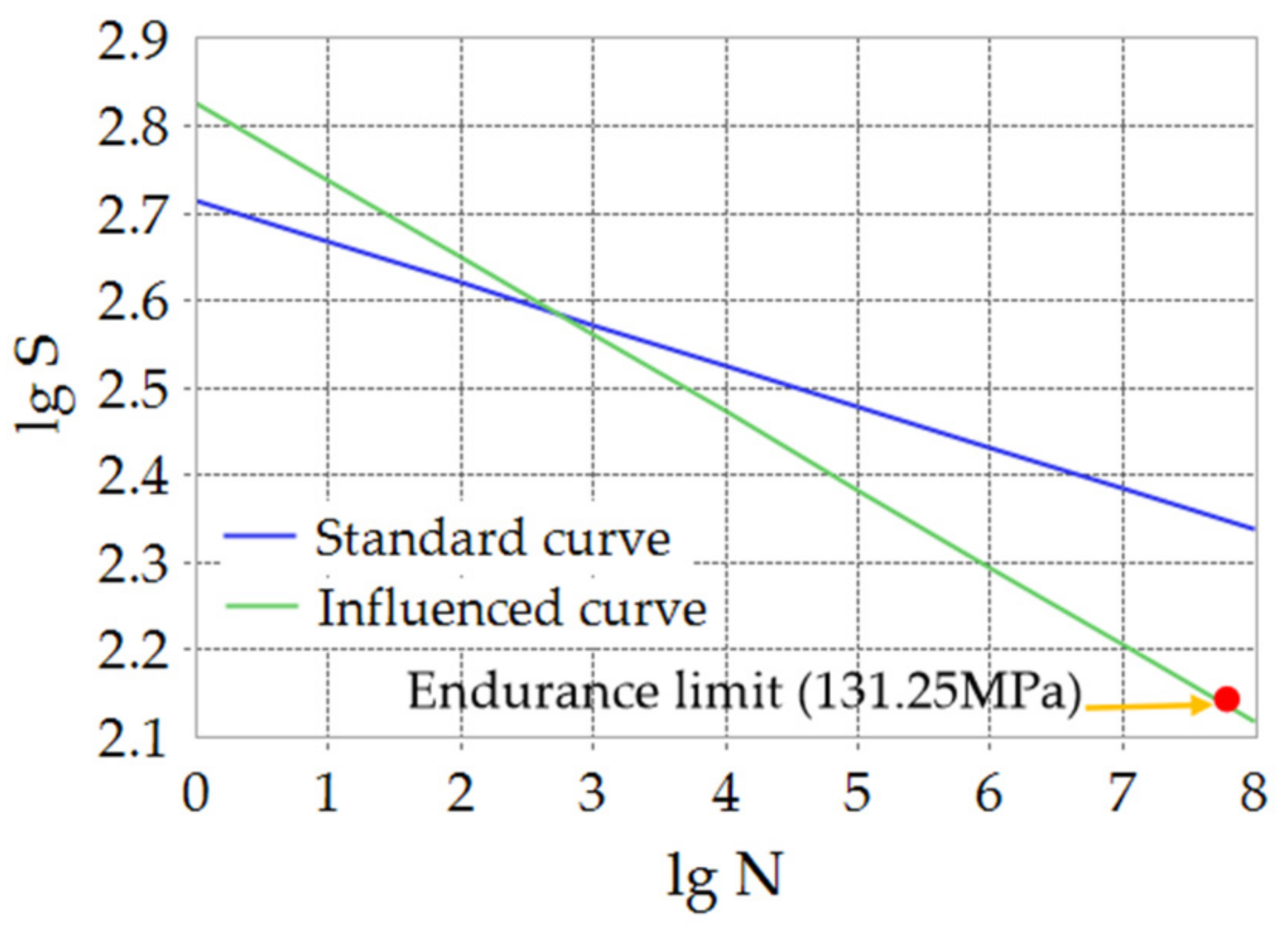 Machines 10 00038 g010