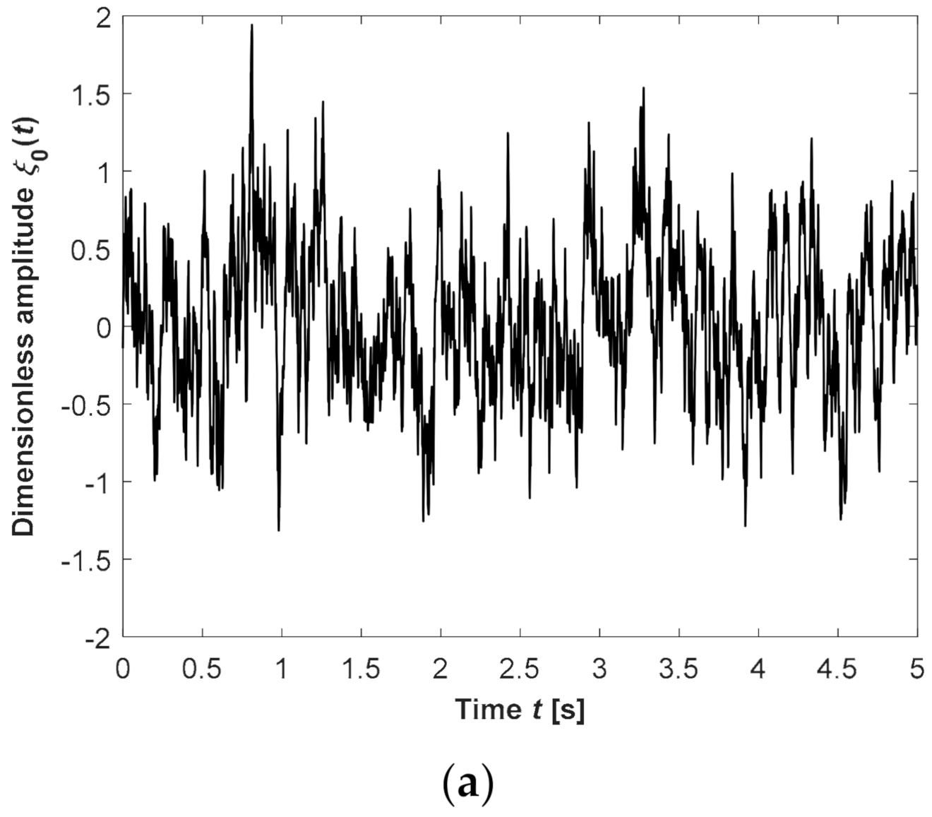 Machines 10 00039 g003a