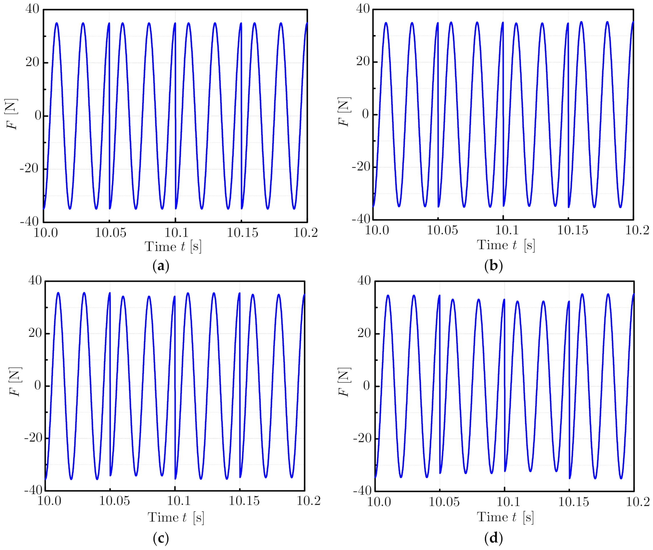 Machines 10 00039 g004