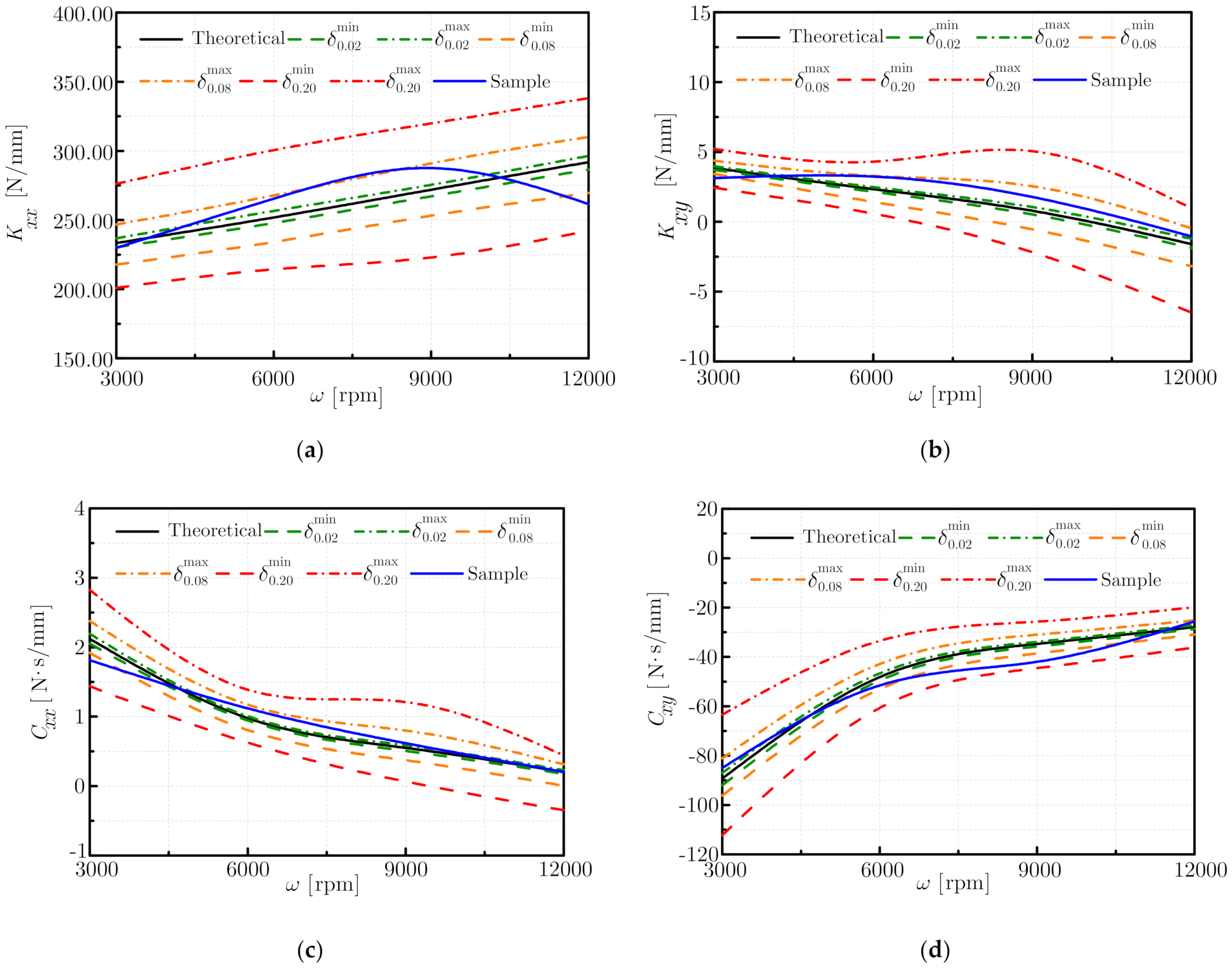 Machines 10 00039 g006