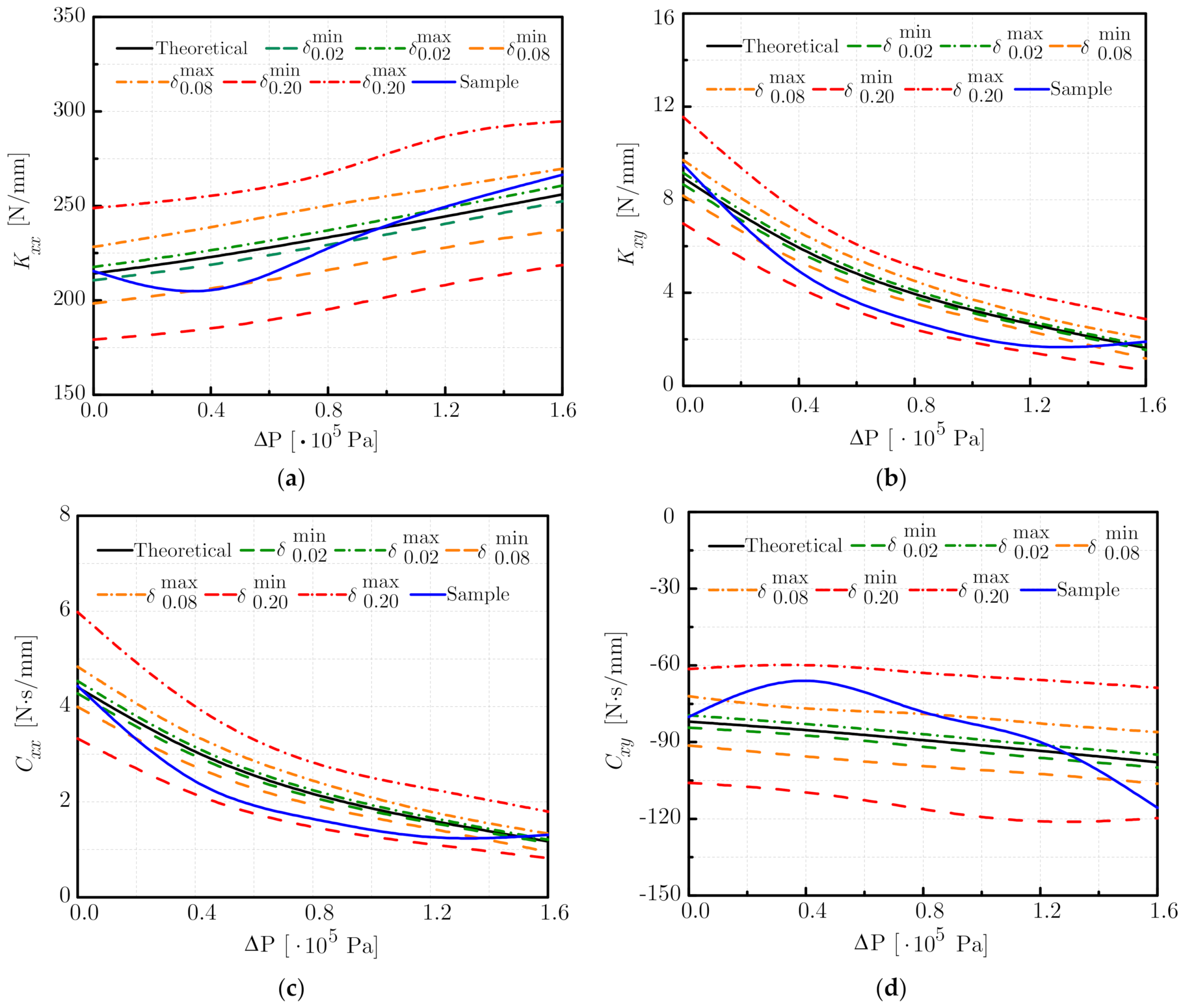 Machines 10 00039 g007