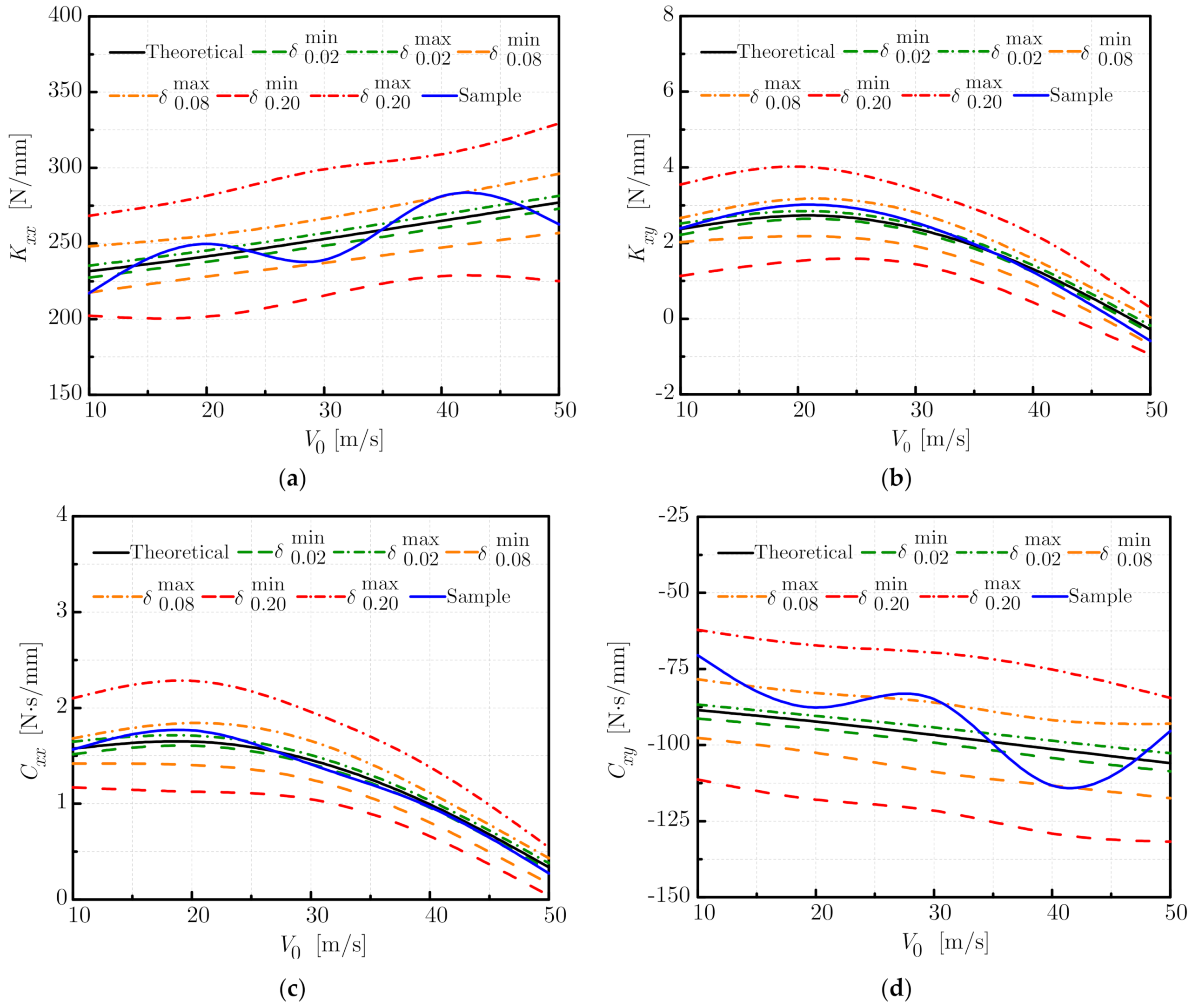 Machines 10 00039 g008