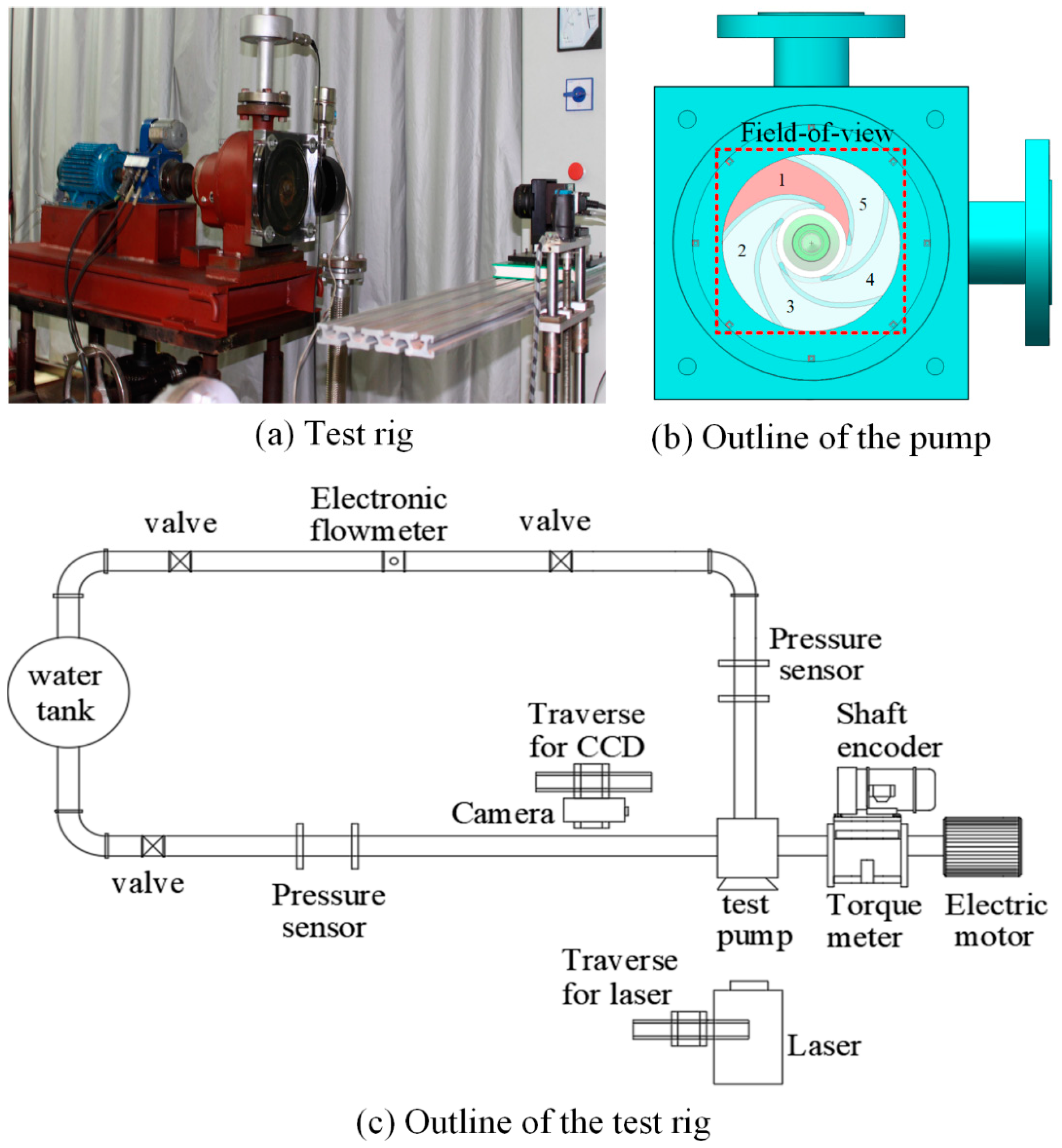 Machines 10 00040 g001