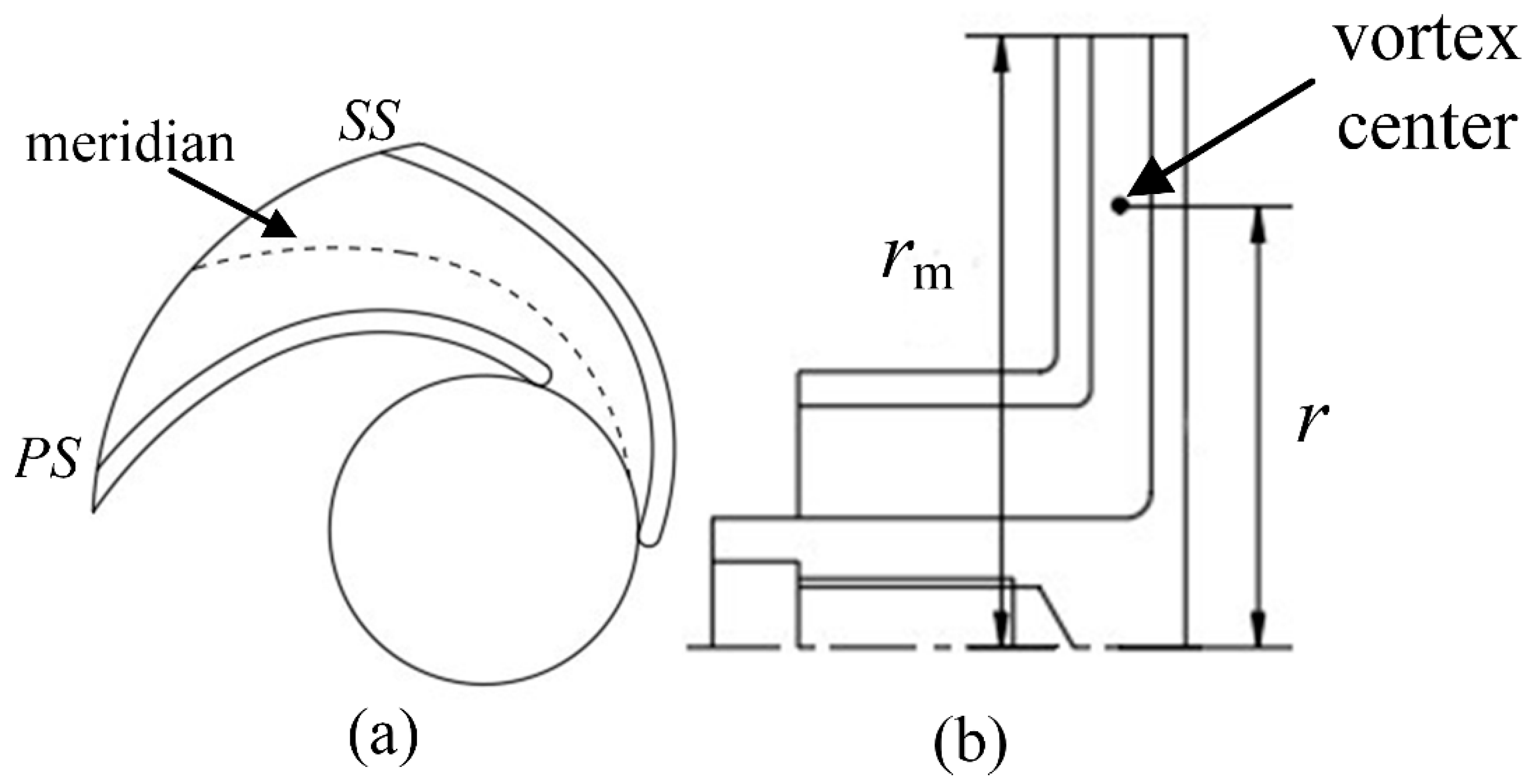 Machines 10 00040 g002